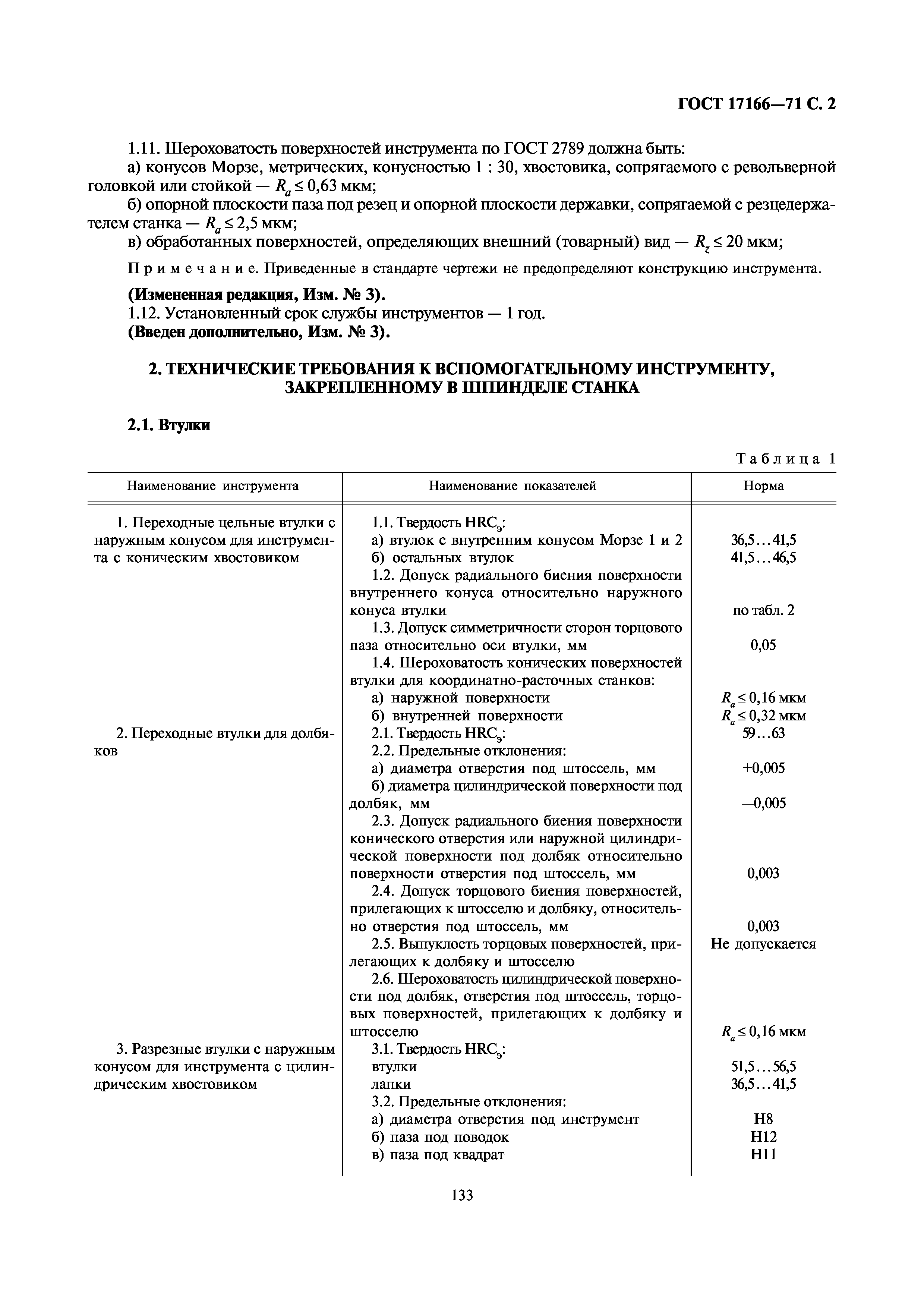 ГОСТ 17166-71