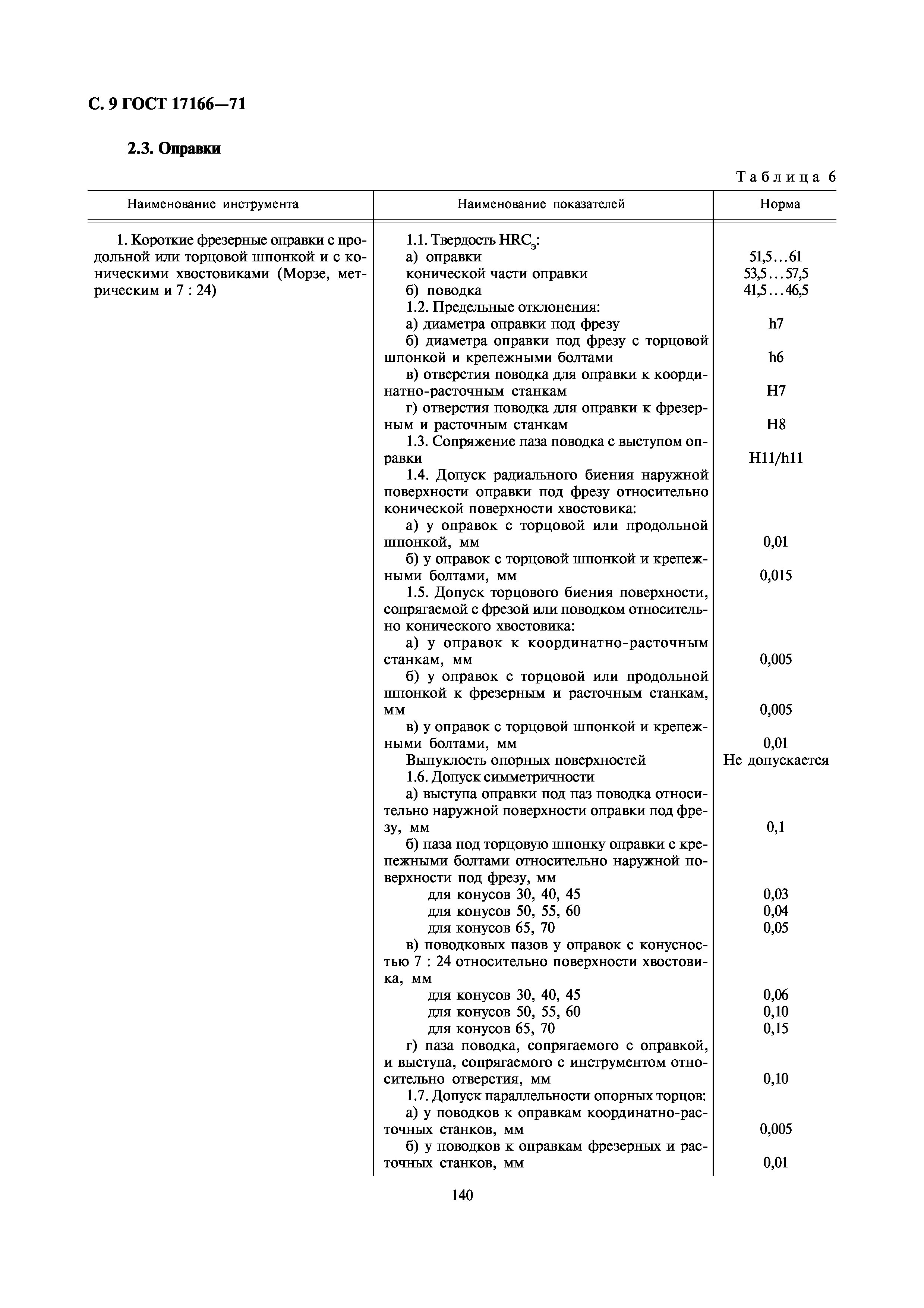 ГОСТ 17166-71