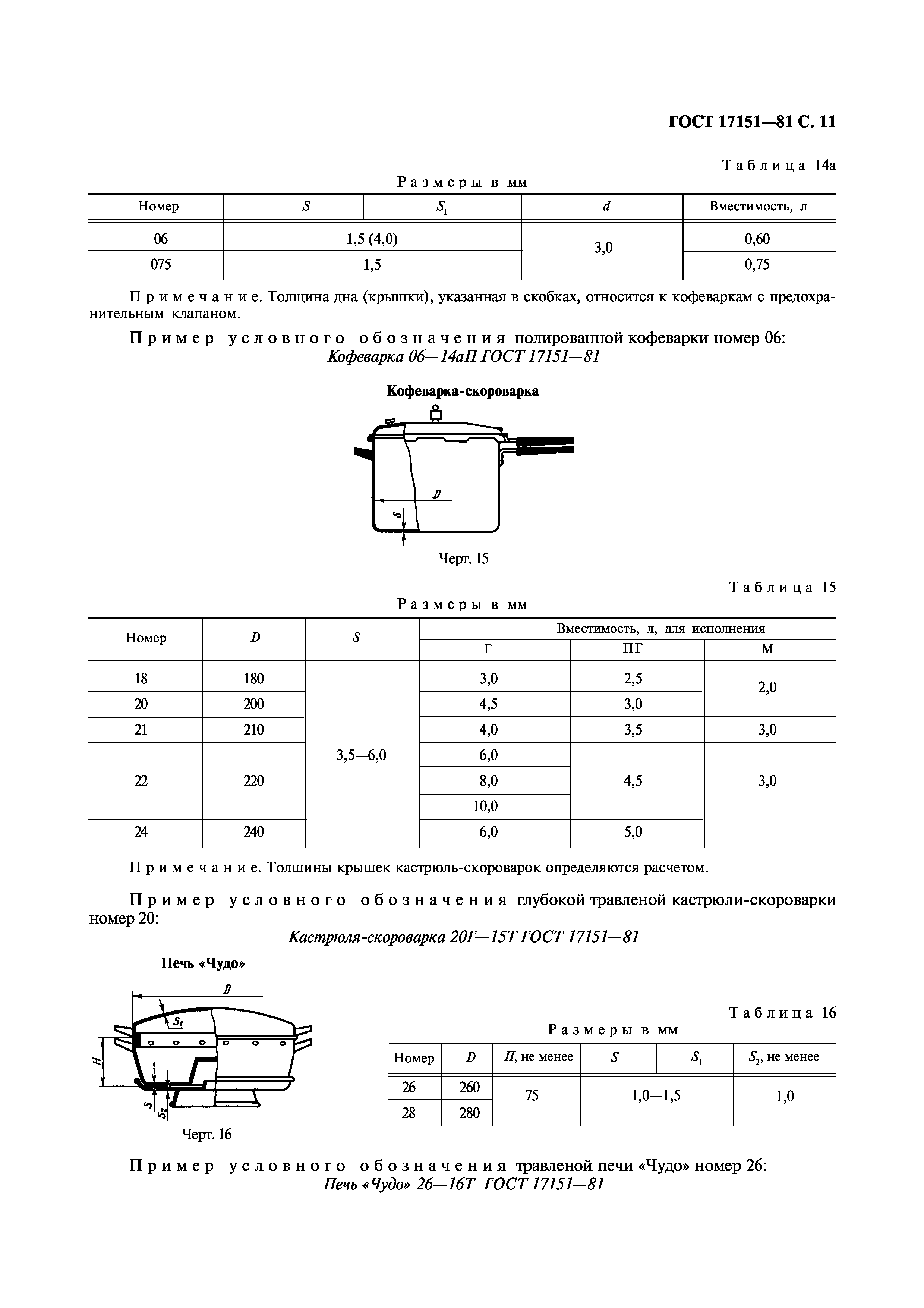 ГОСТ 17151-81