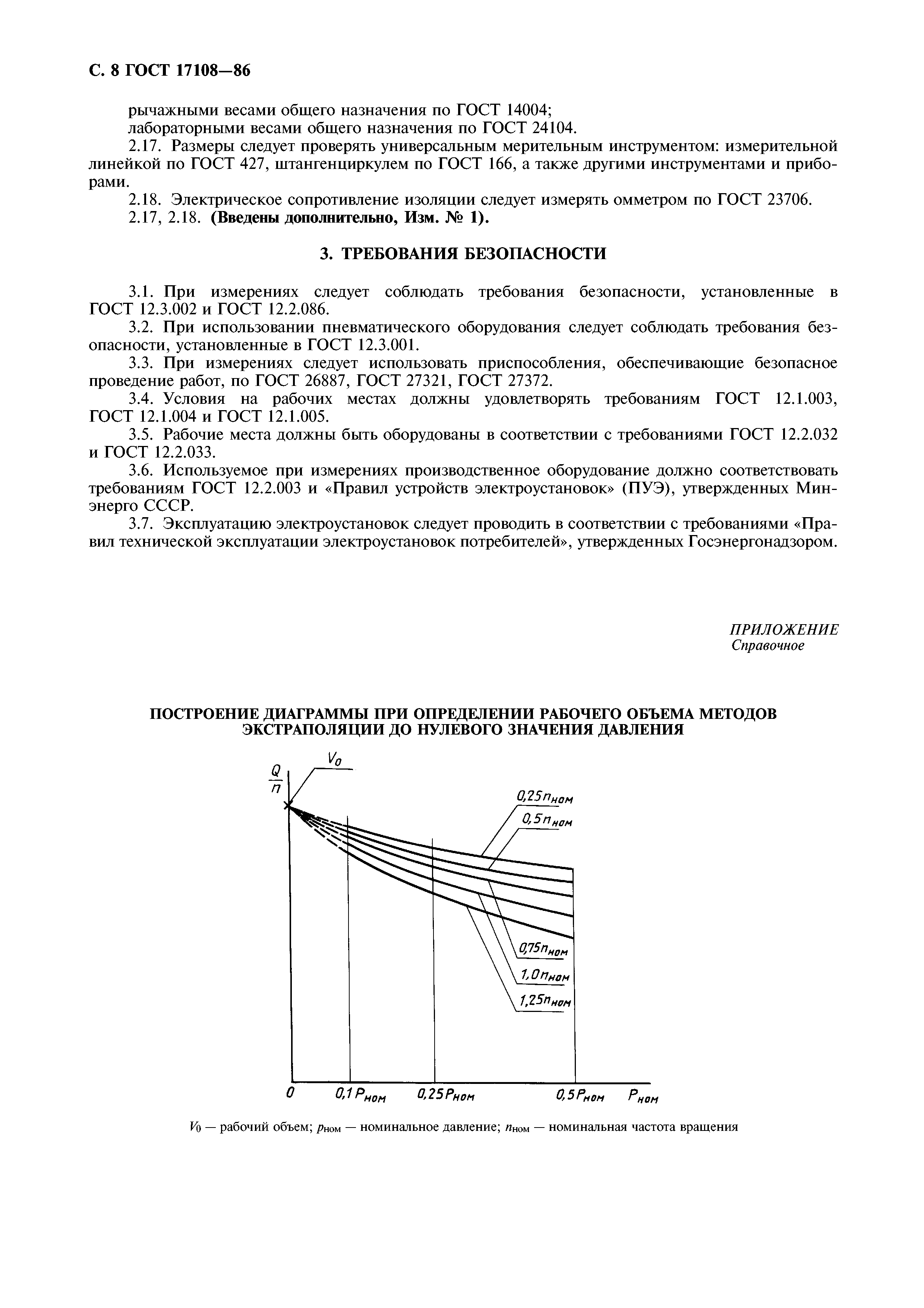 ГОСТ 17108-86