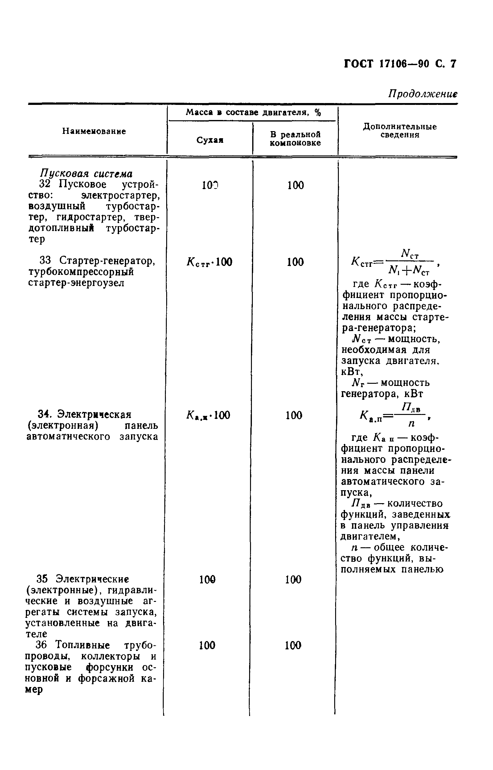 ГОСТ 17106-90