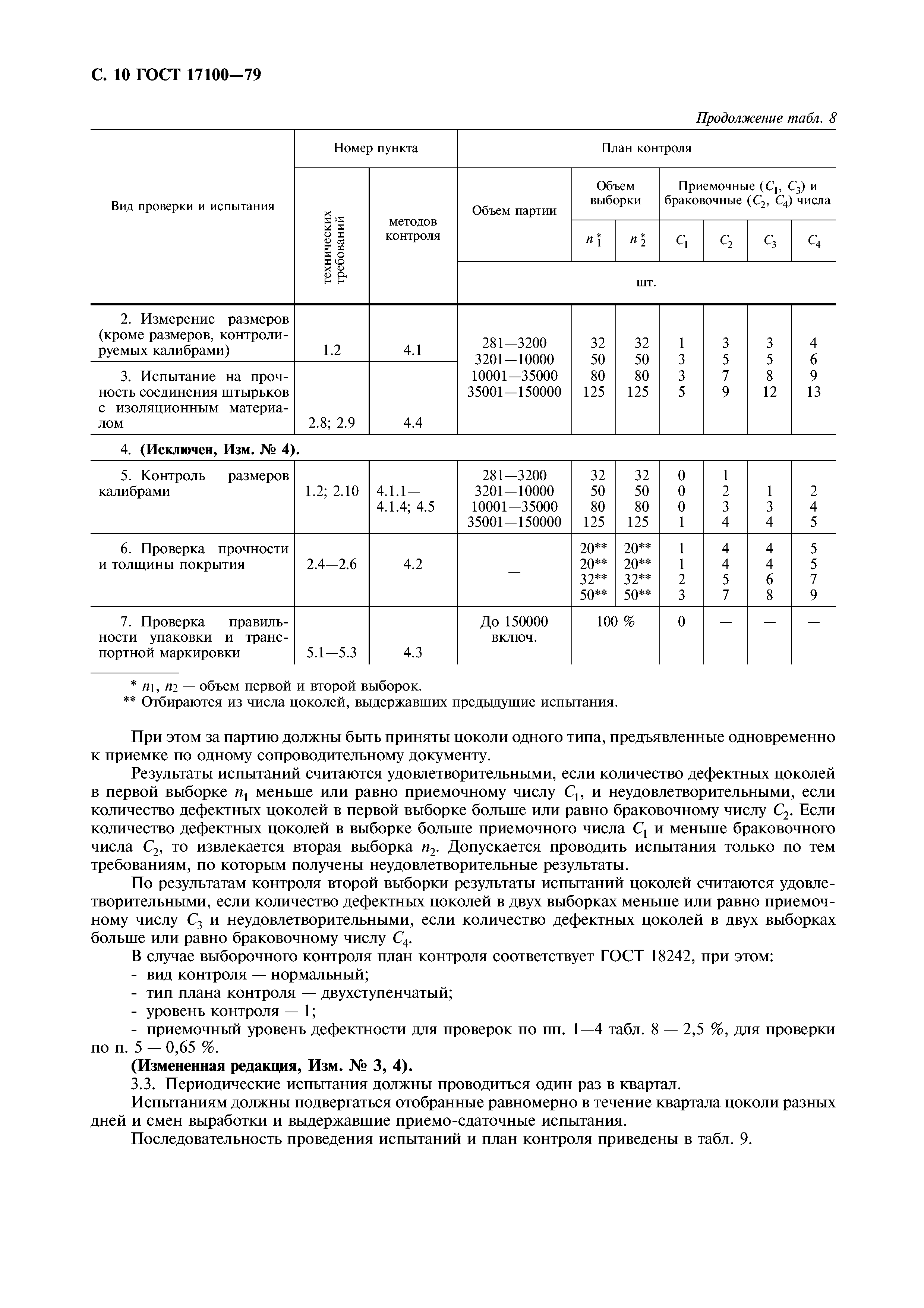 ГОСТ 17100-79