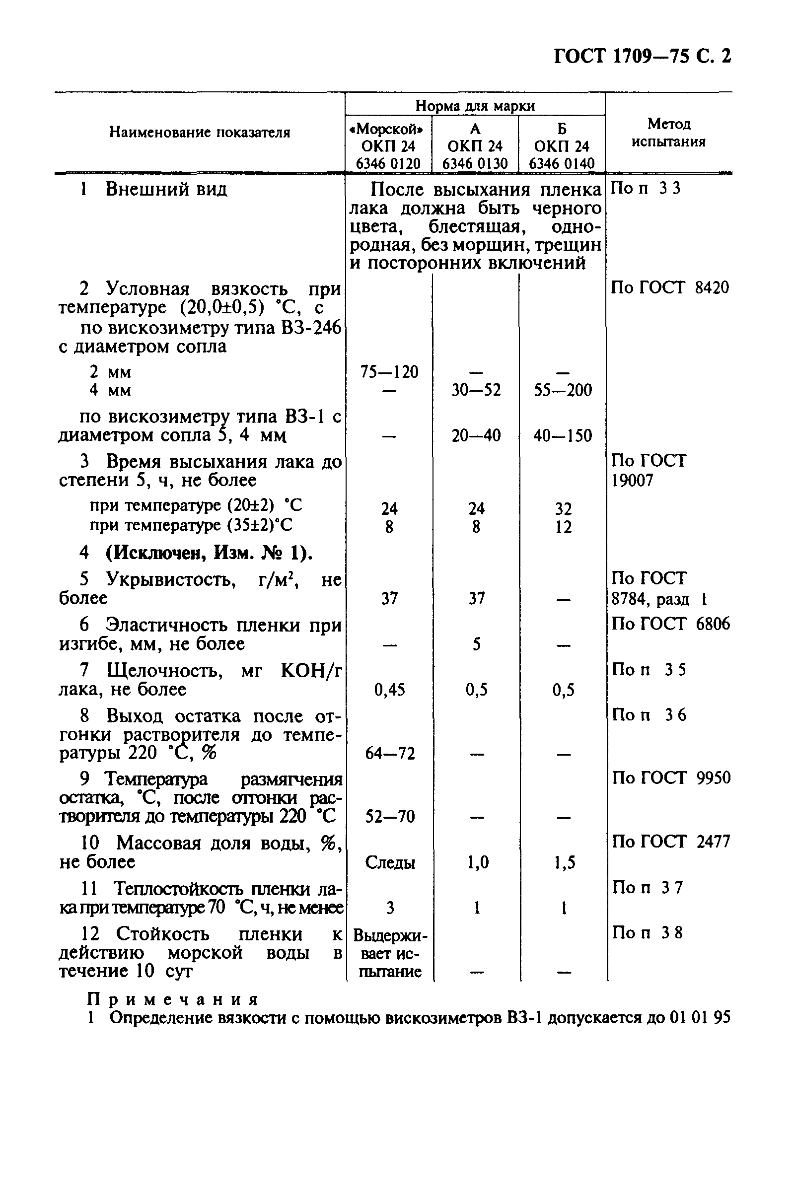 ГОСТ 1709-75