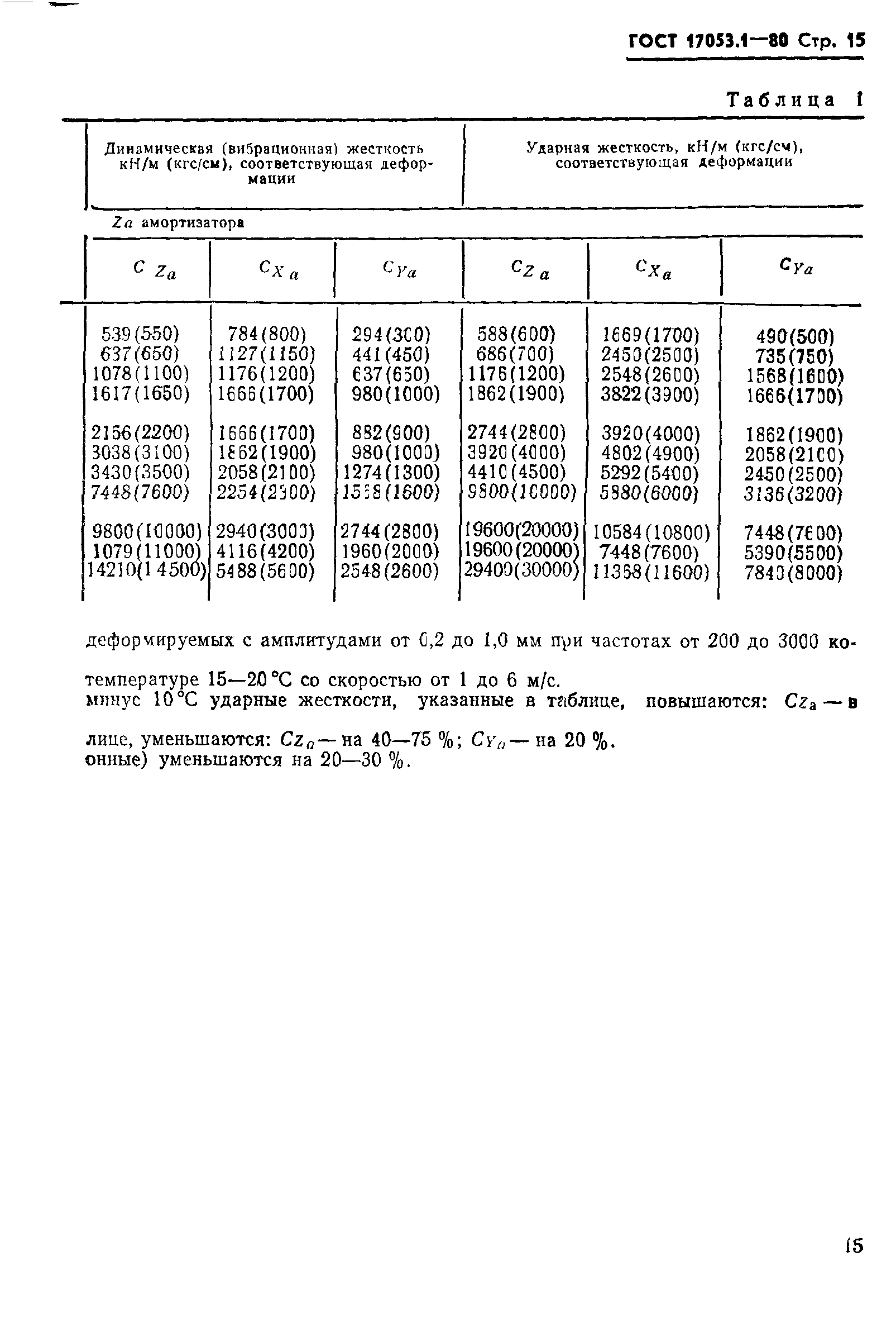 ГОСТ 17053.1-80