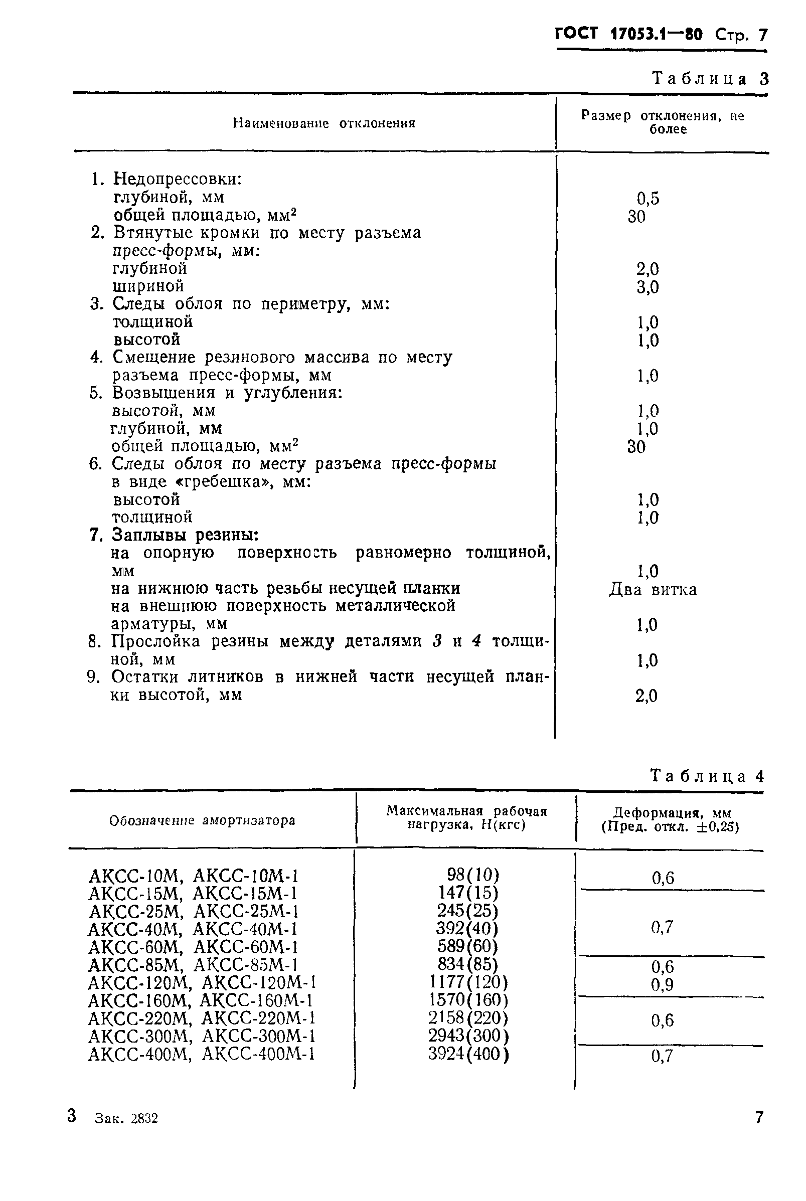 ГОСТ 17053.1-80