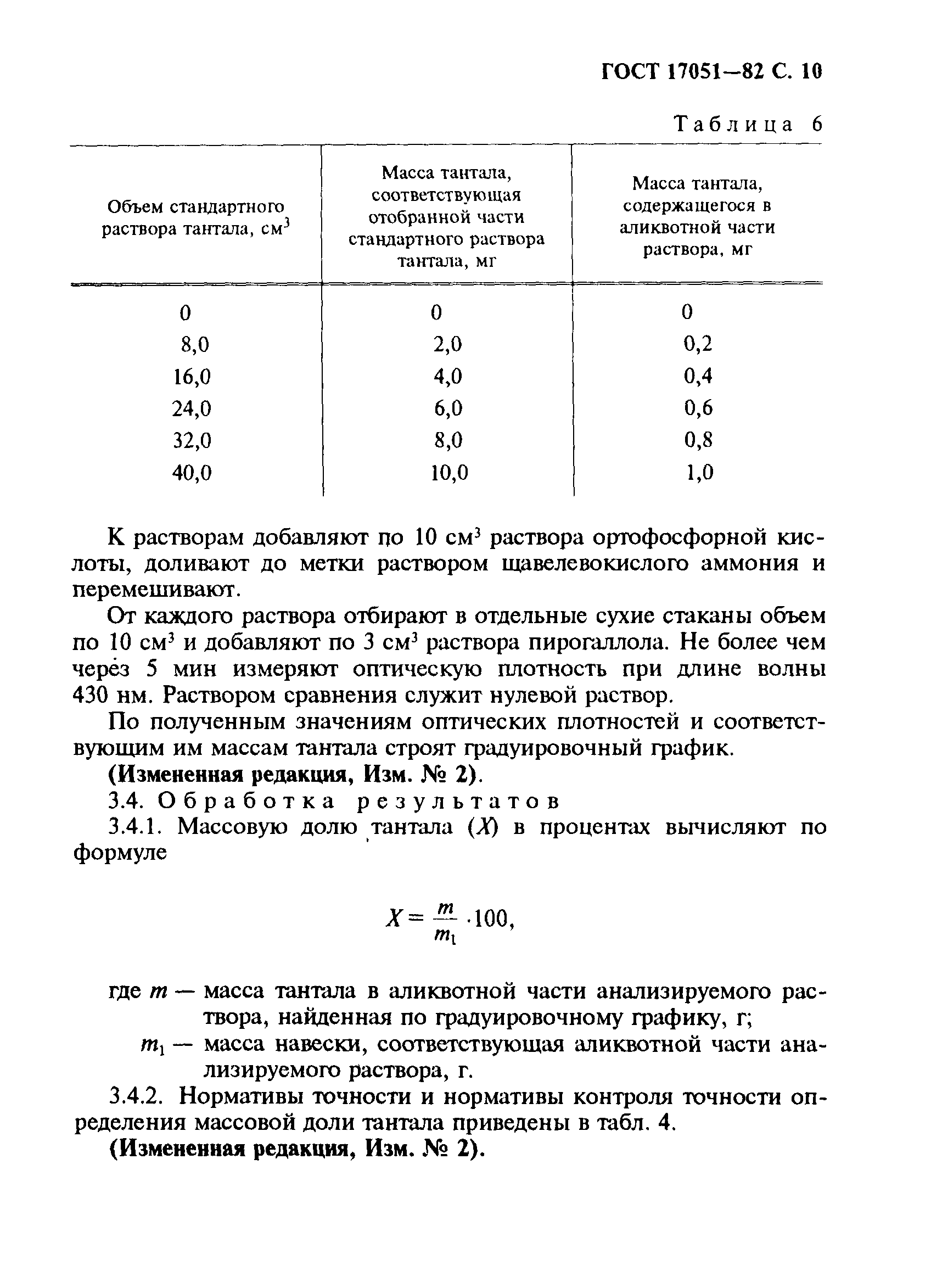 ГОСТ 17051-82