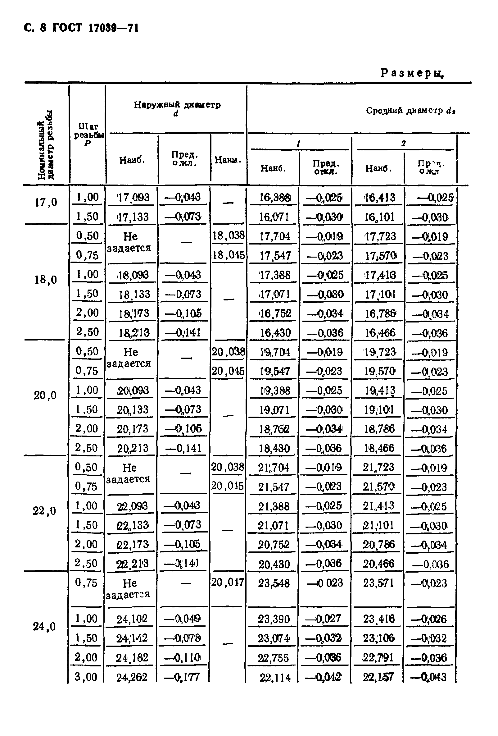 ГОСТ 17039-71