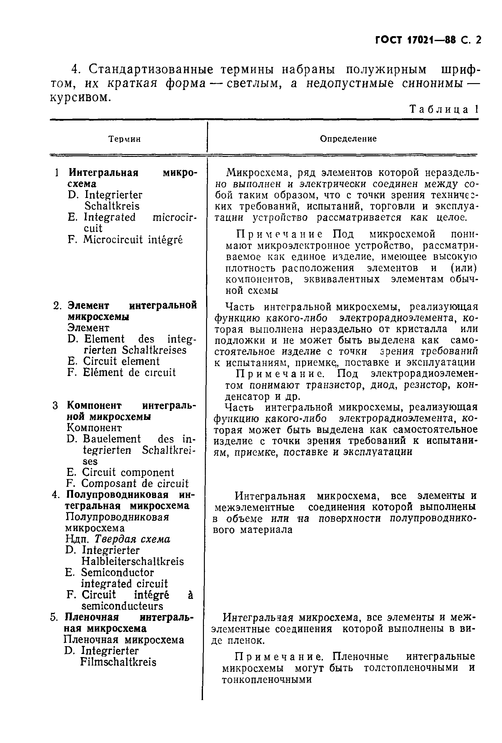 ГОСТ 17021-88