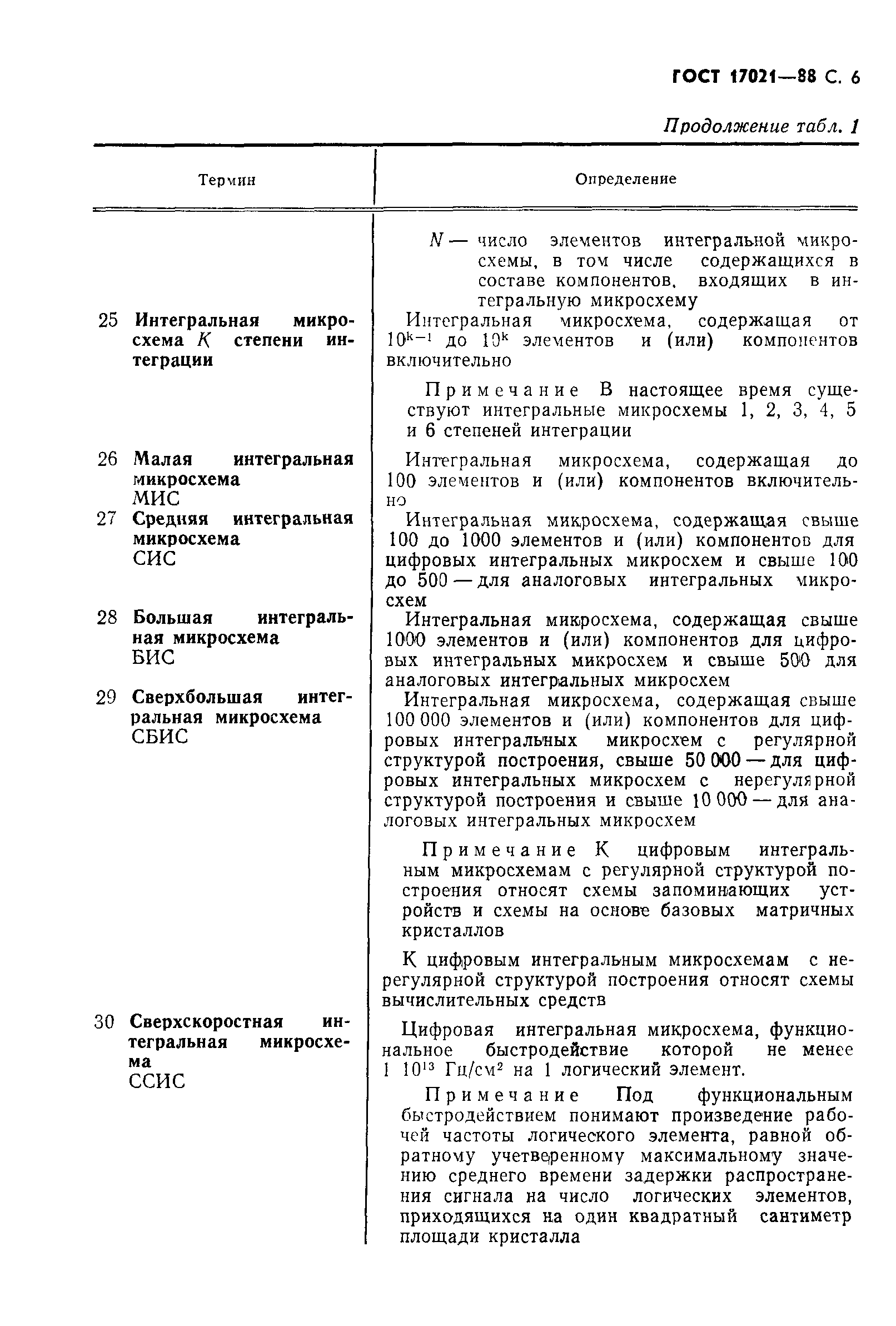 ГОСТ 17021-88