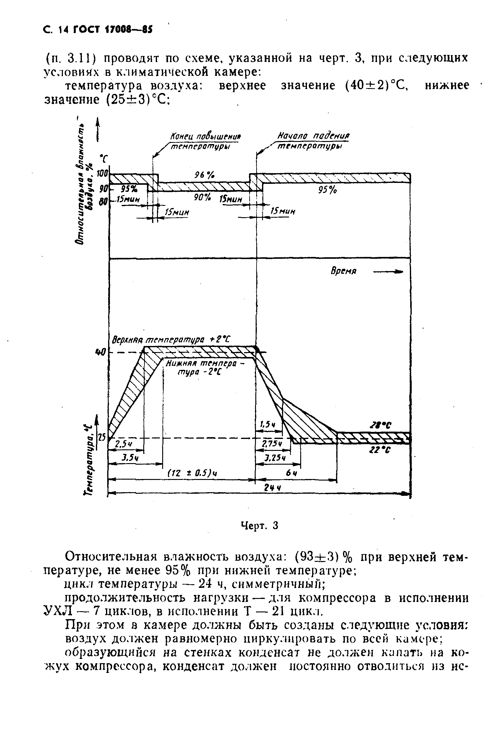 ГОСТ 17008-85