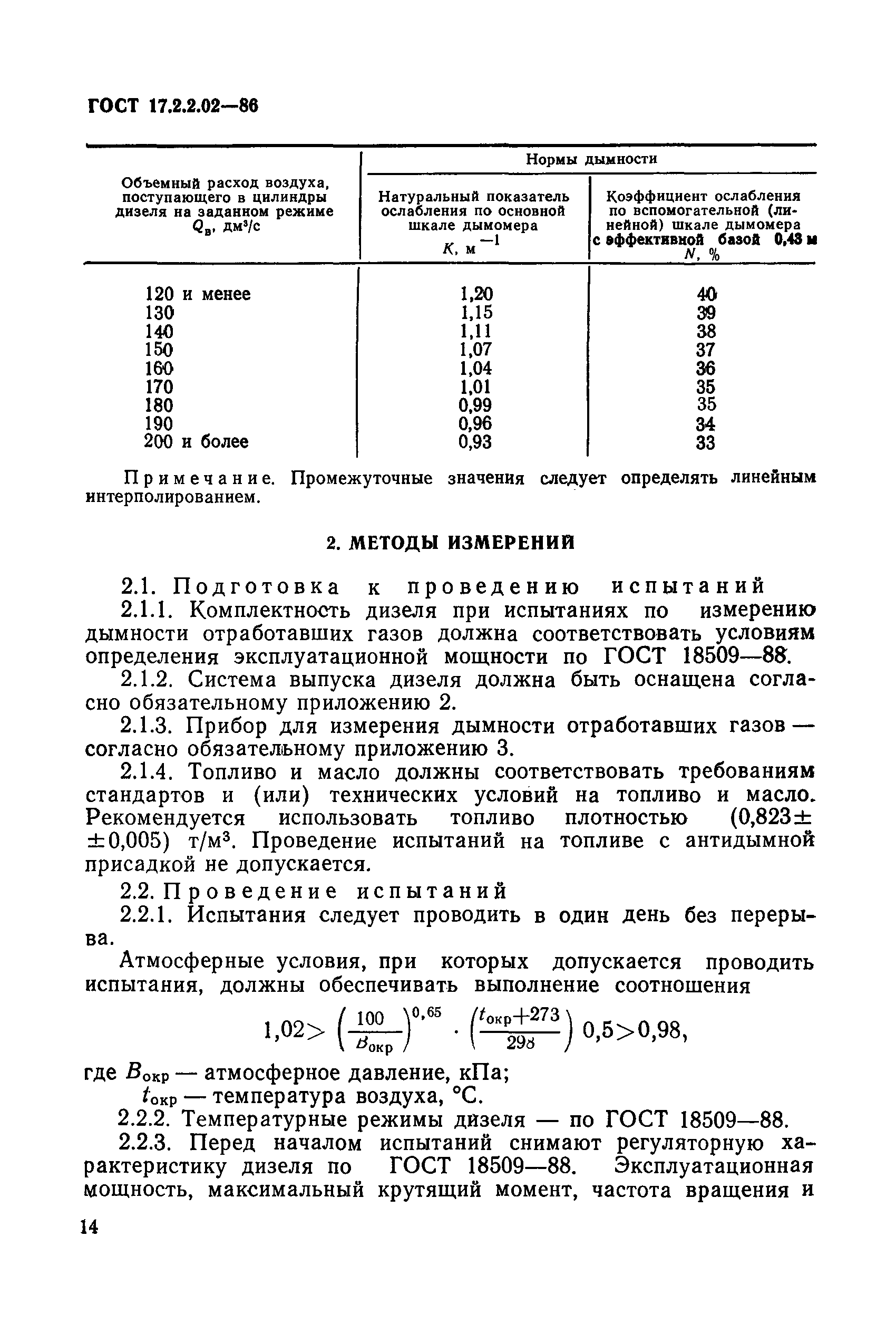 ГОСТ 17.2.2.02-86