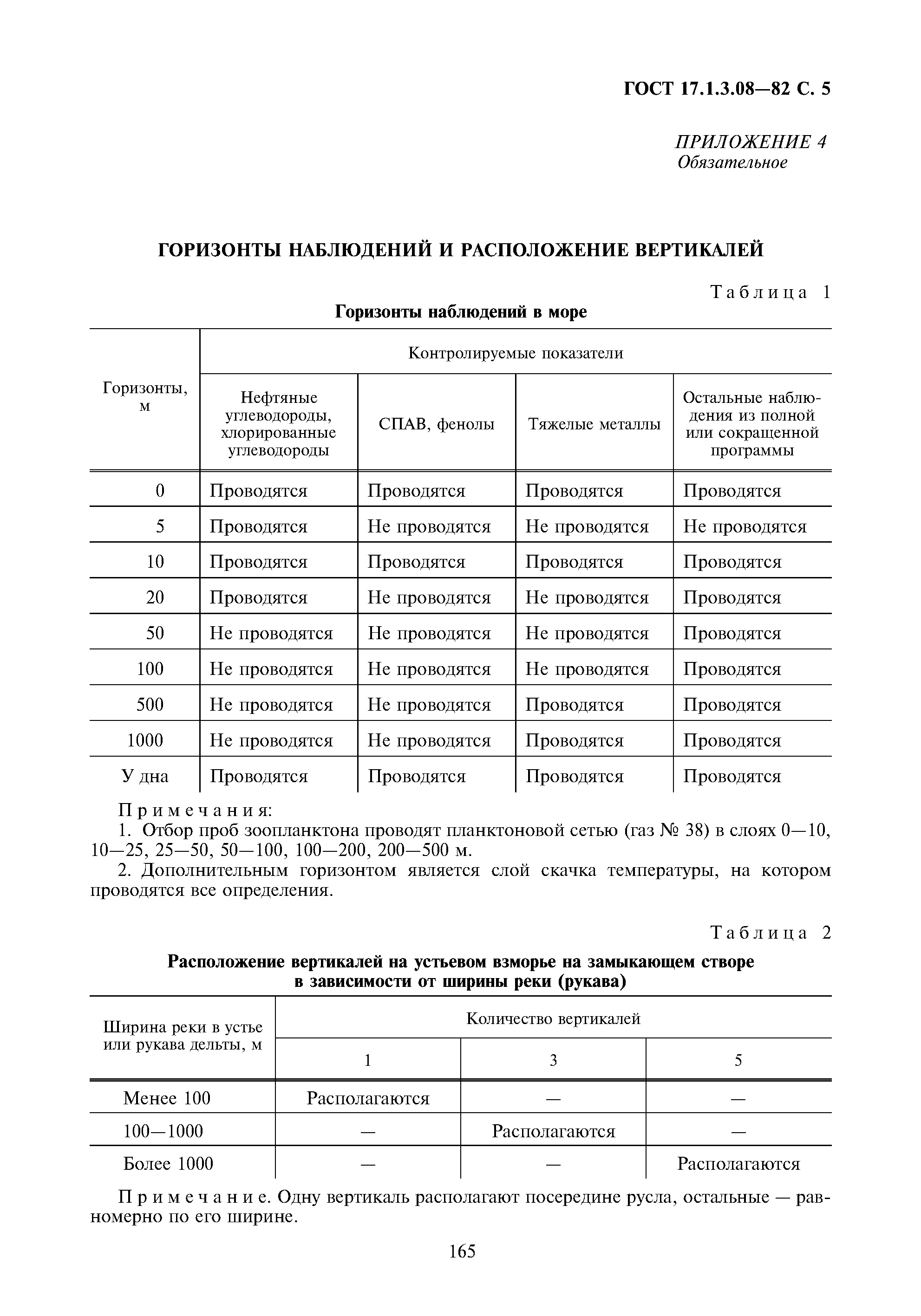 ГОСТ 17.1.3.08-82