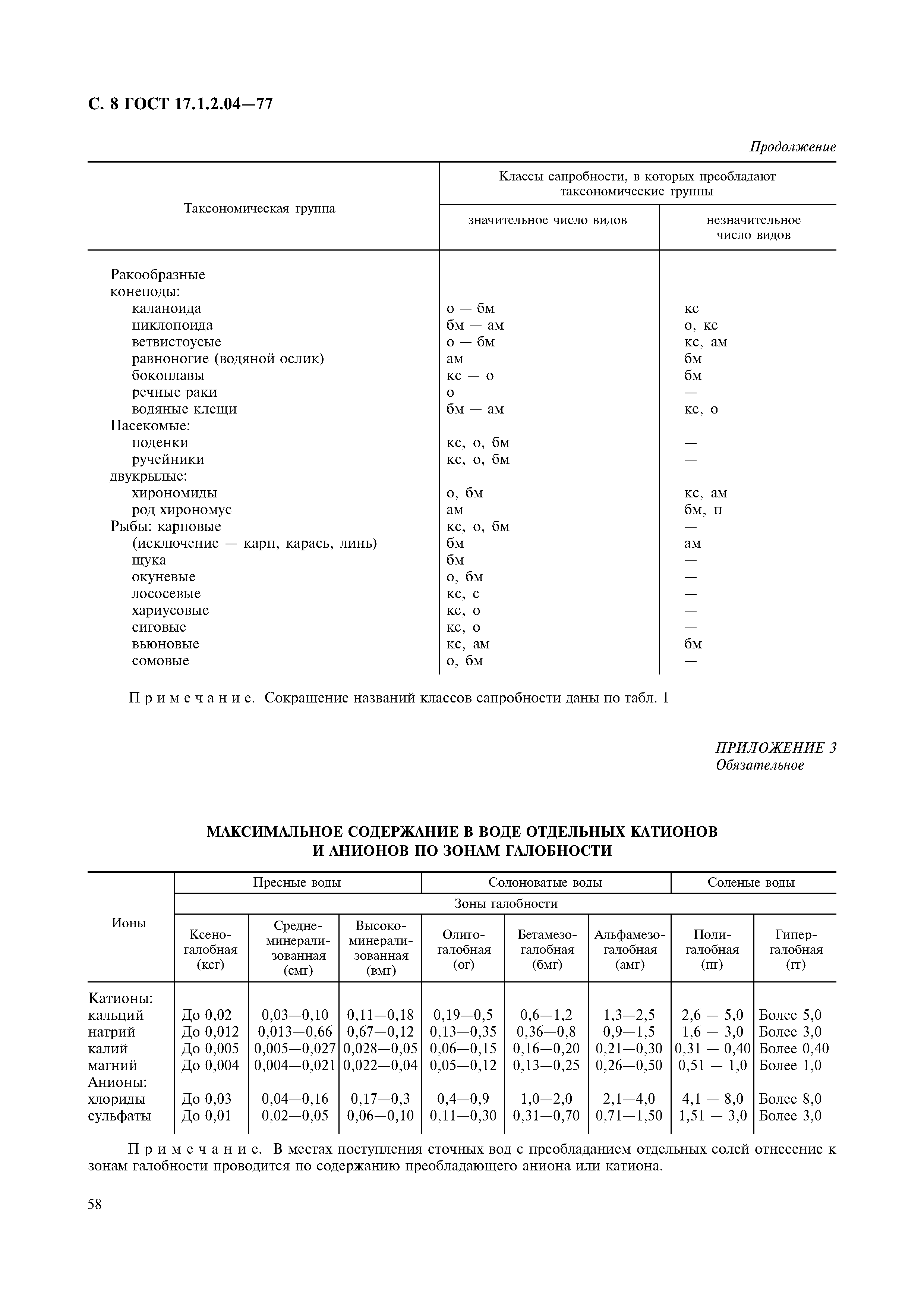 ГОСТ 17.1.2.04-77