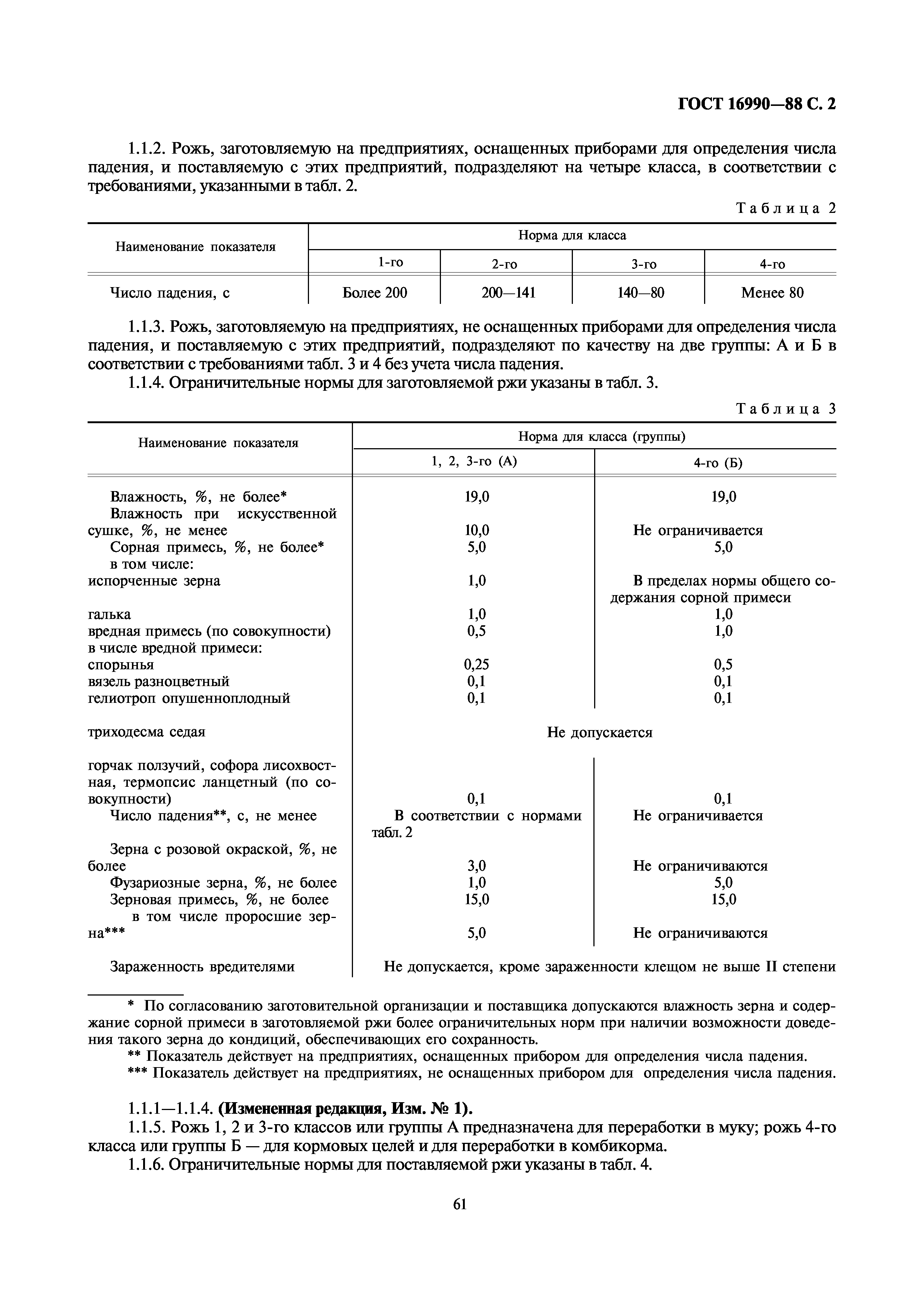 ГОСТ 16990-88
