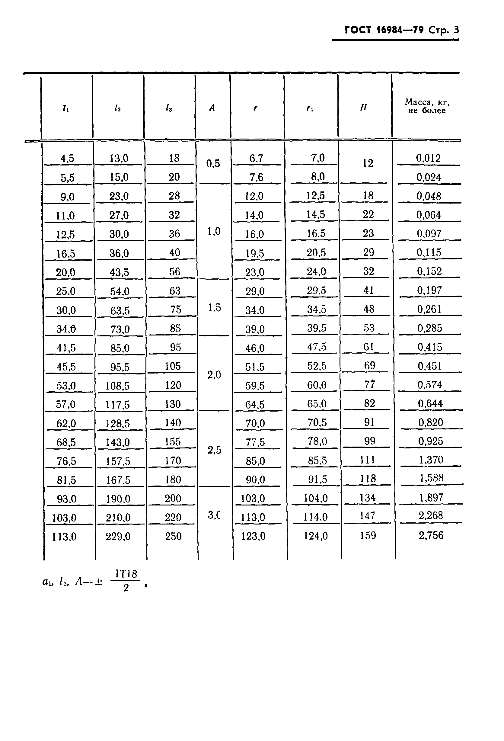 ГОСТ 16984-79