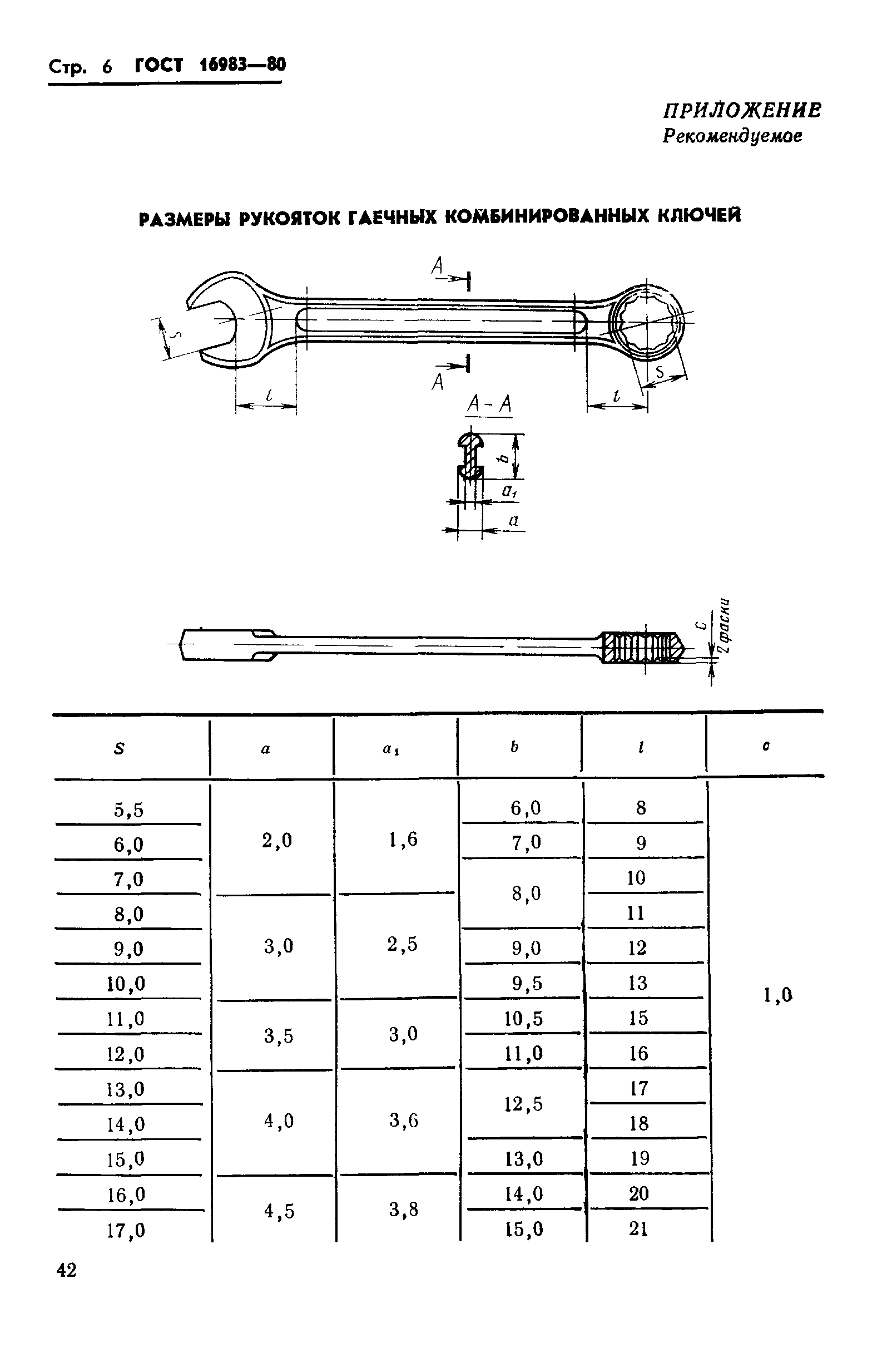 ГОСТ 16983-80