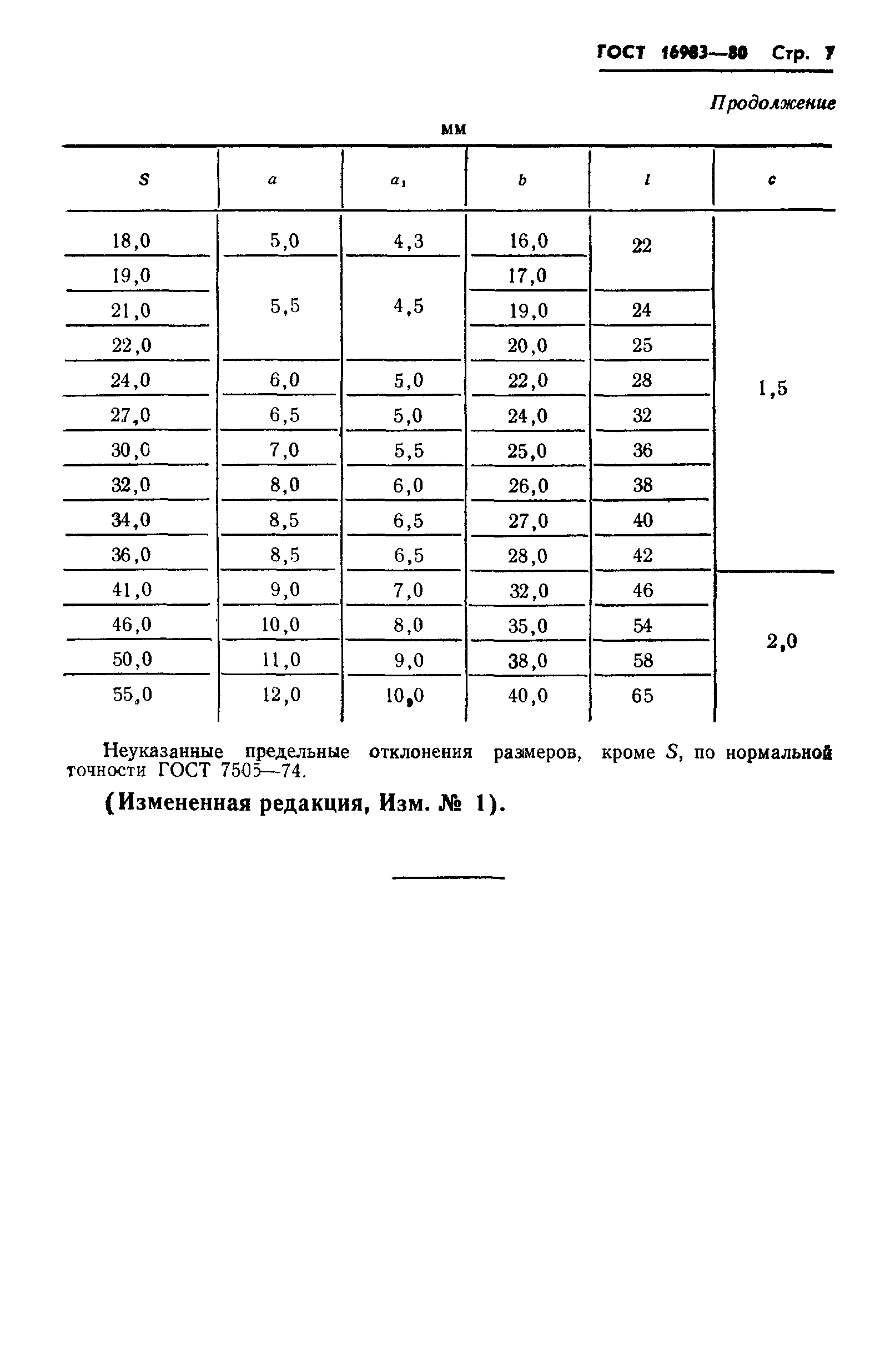 ГОСТ 16983-80