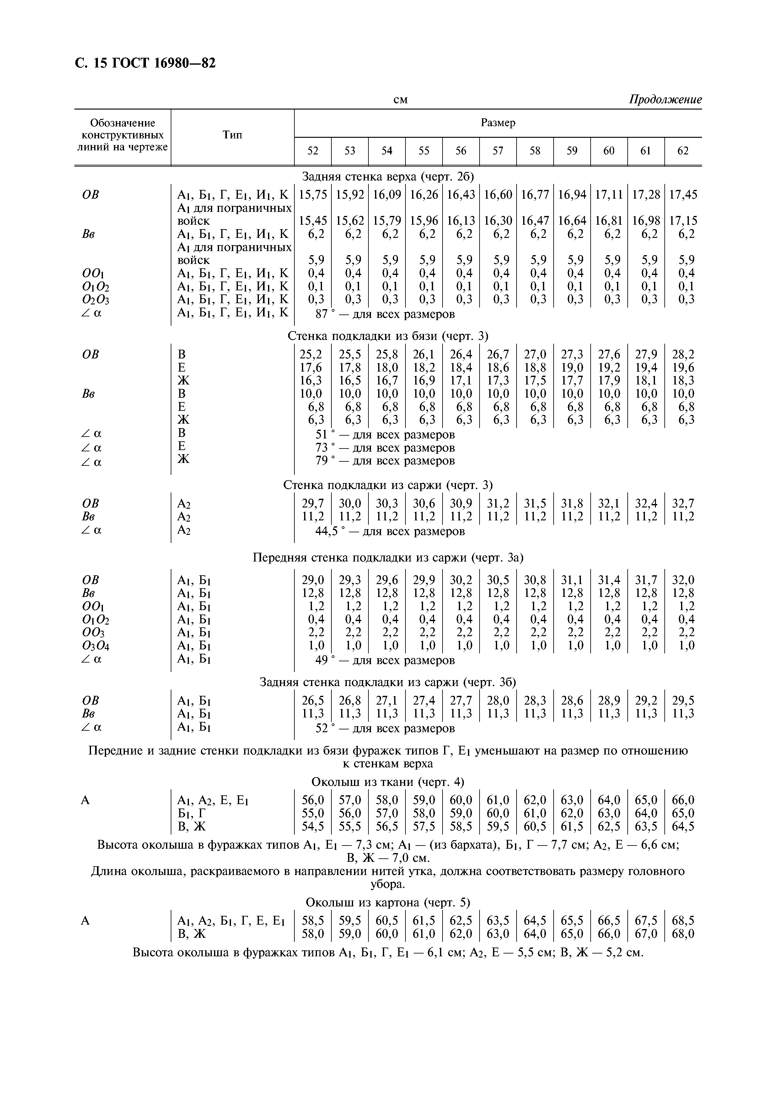 ГОСТ 16980-82