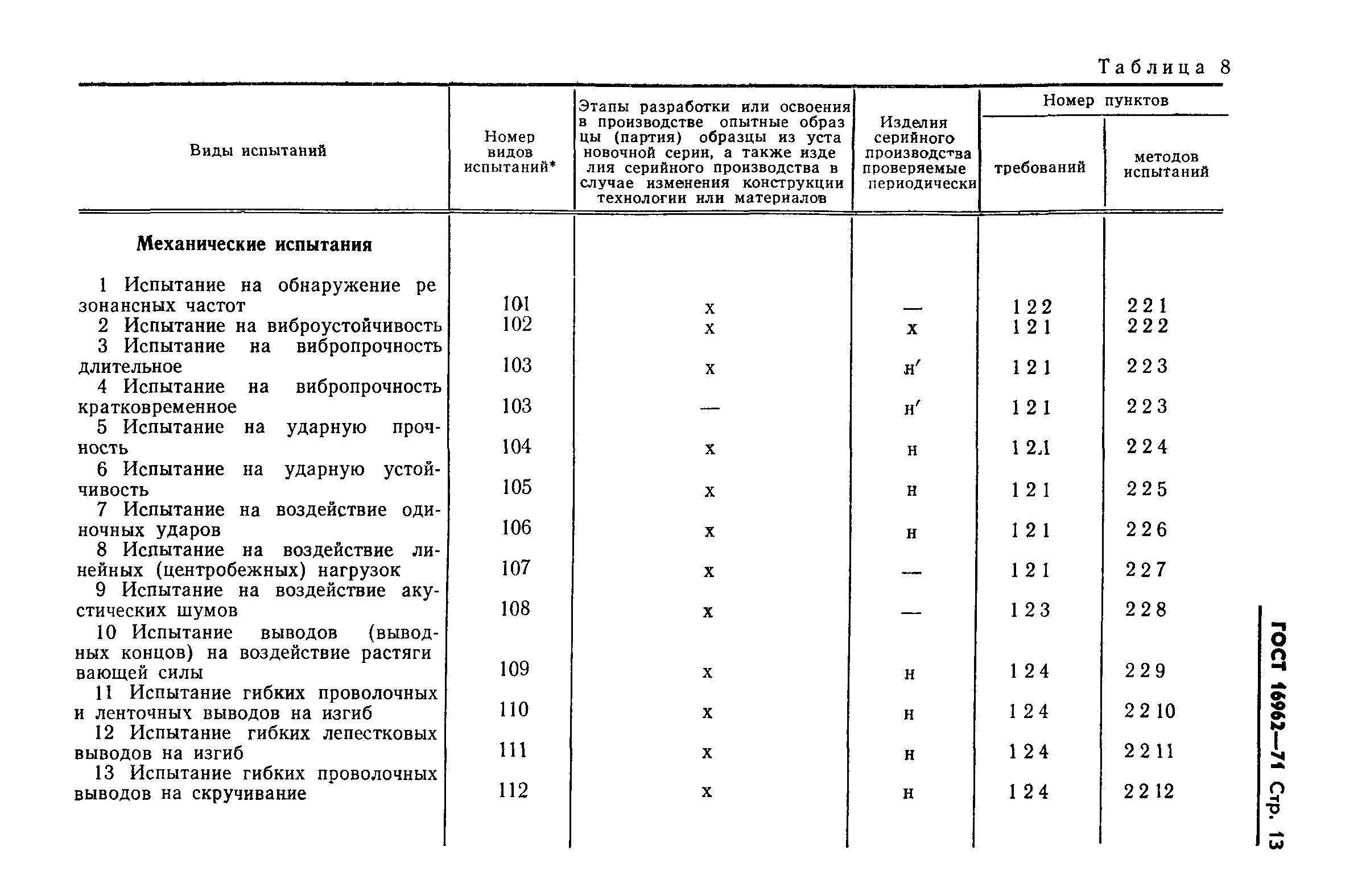 ГОСТ 16962-71