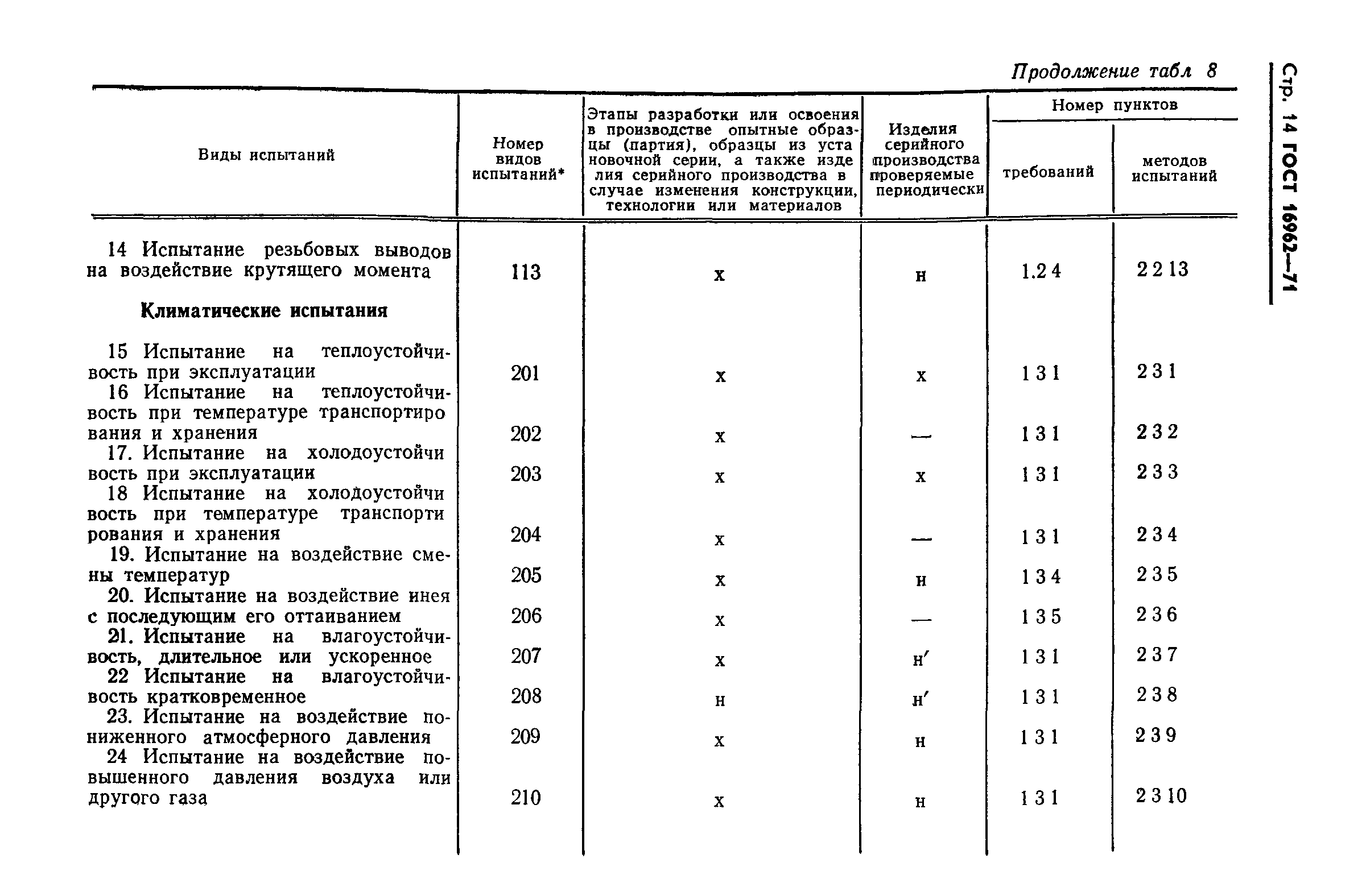 ГОСТ 16962-71