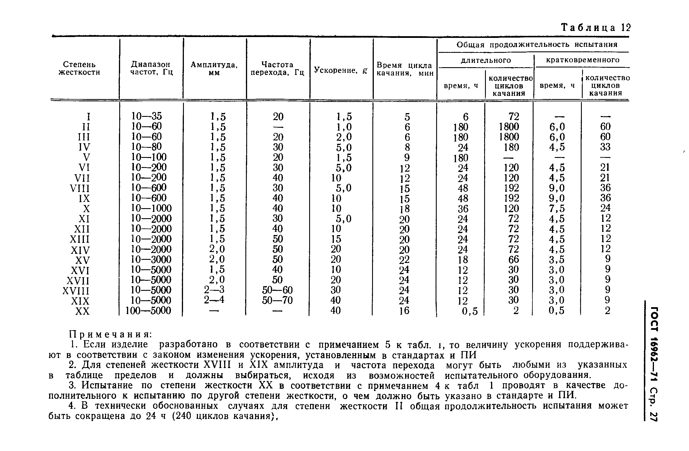 ГОСТ 16962-71