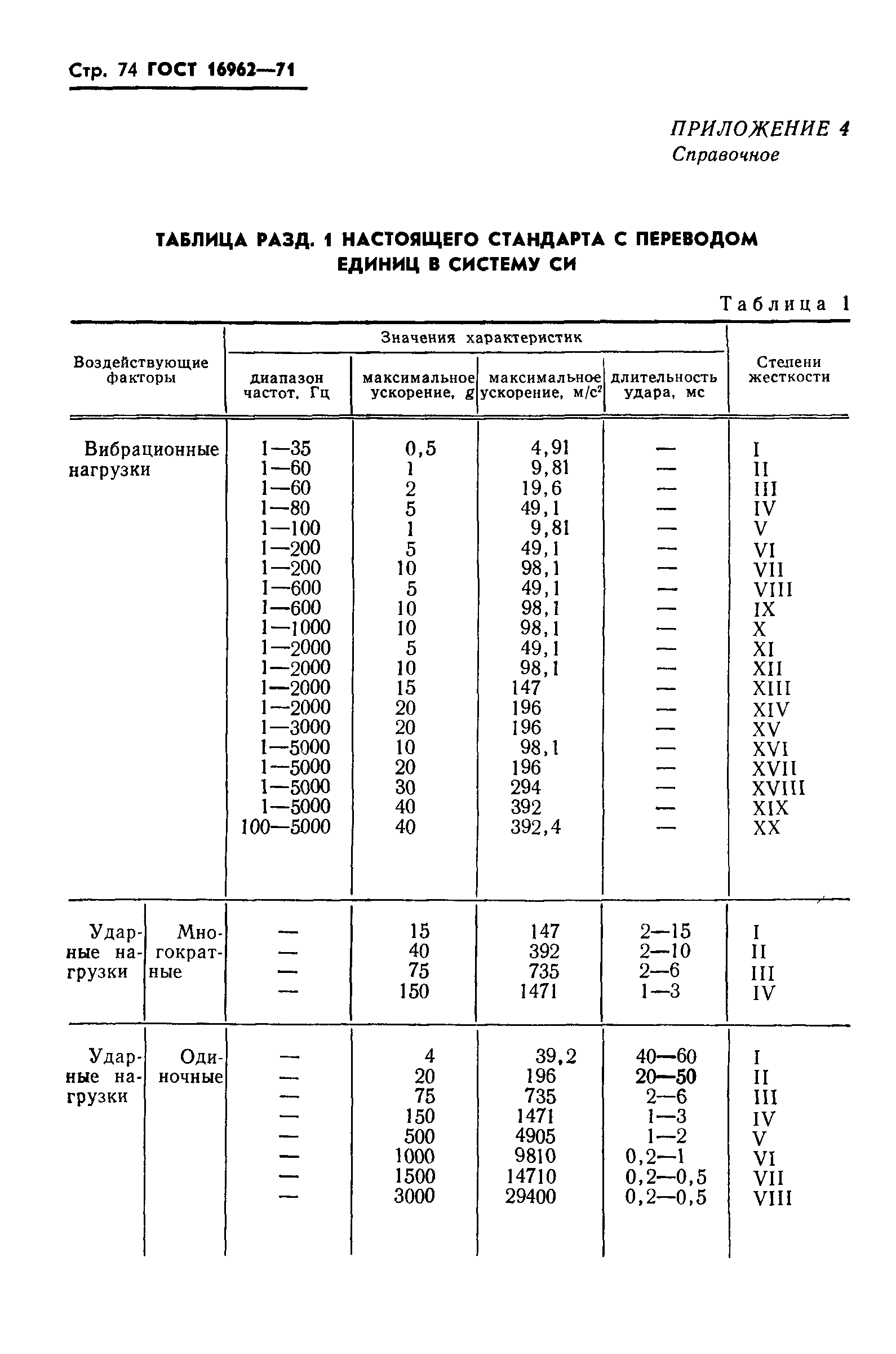 ГОСТ 16962-71