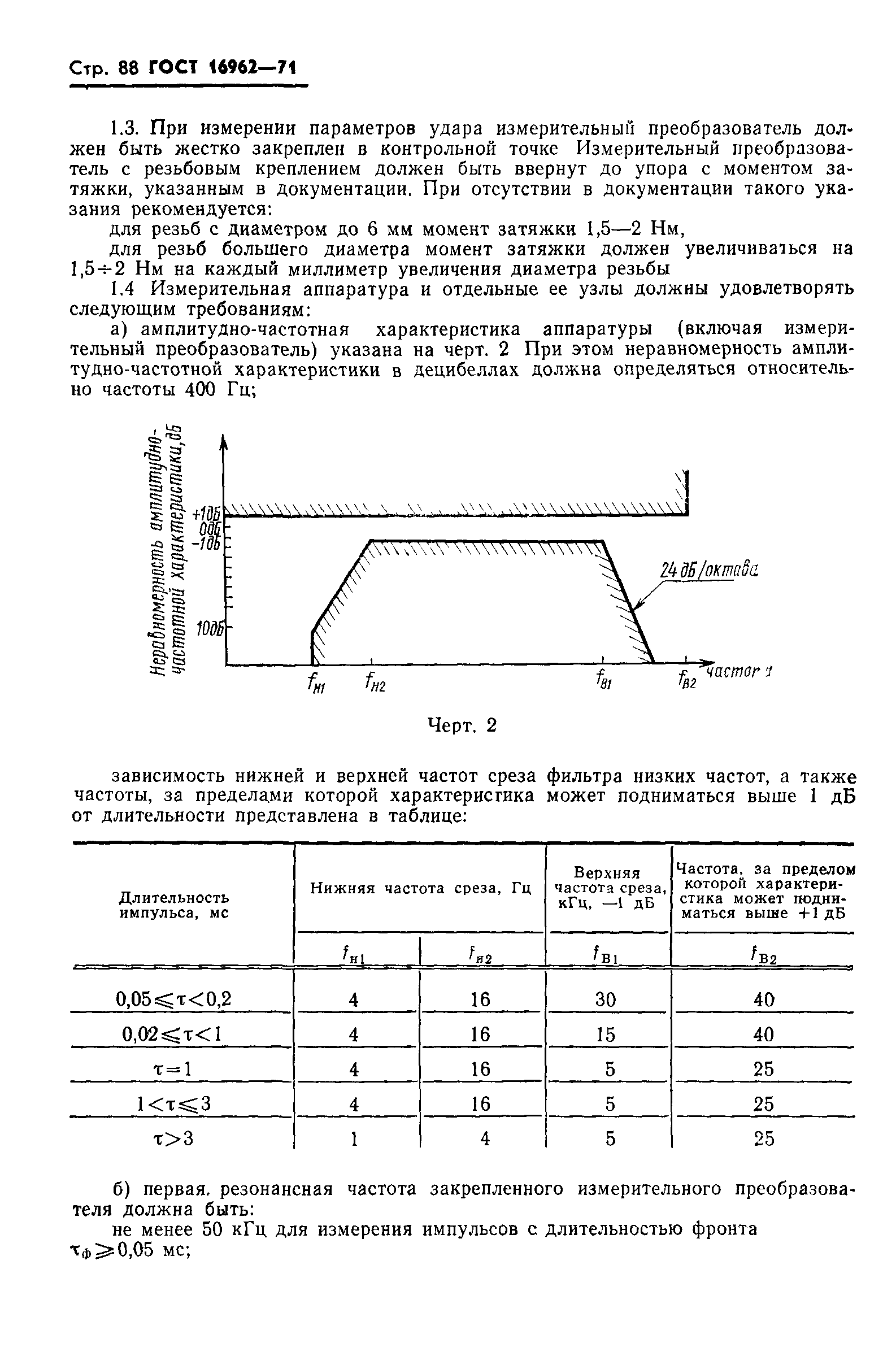 ГОСТ 16962-71