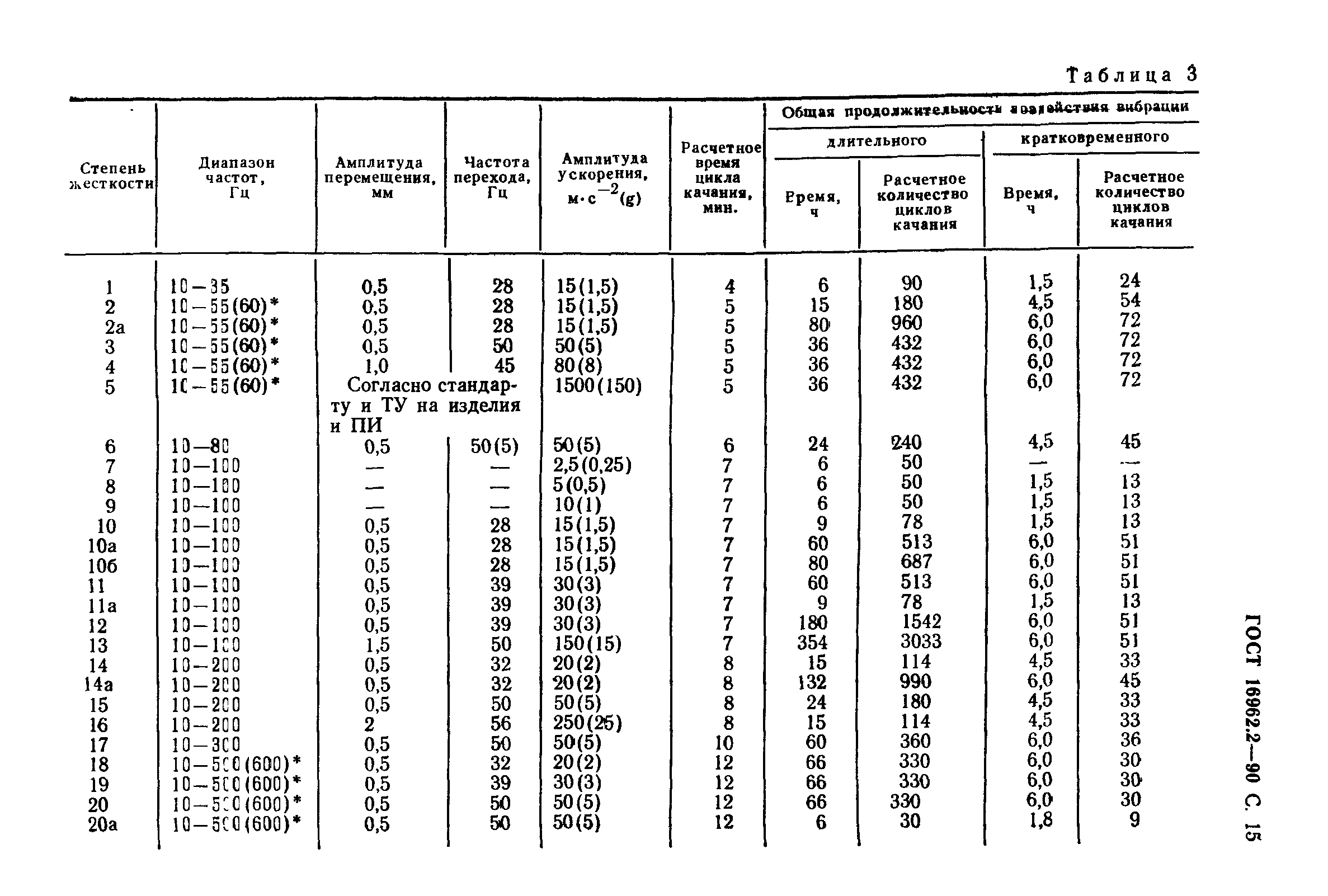 ГОСТ 16962.2-90