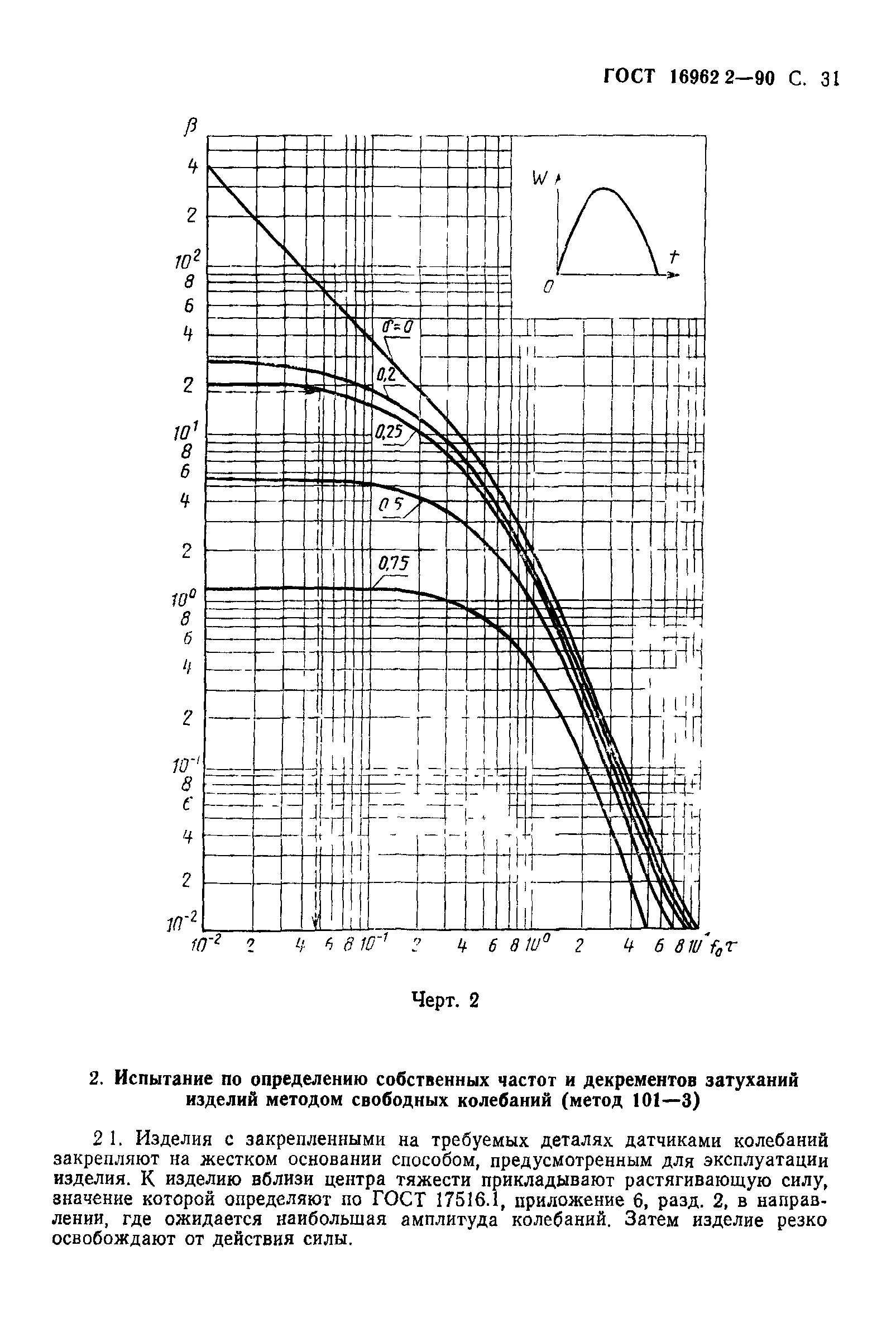 ГОСТ 16962.2-90