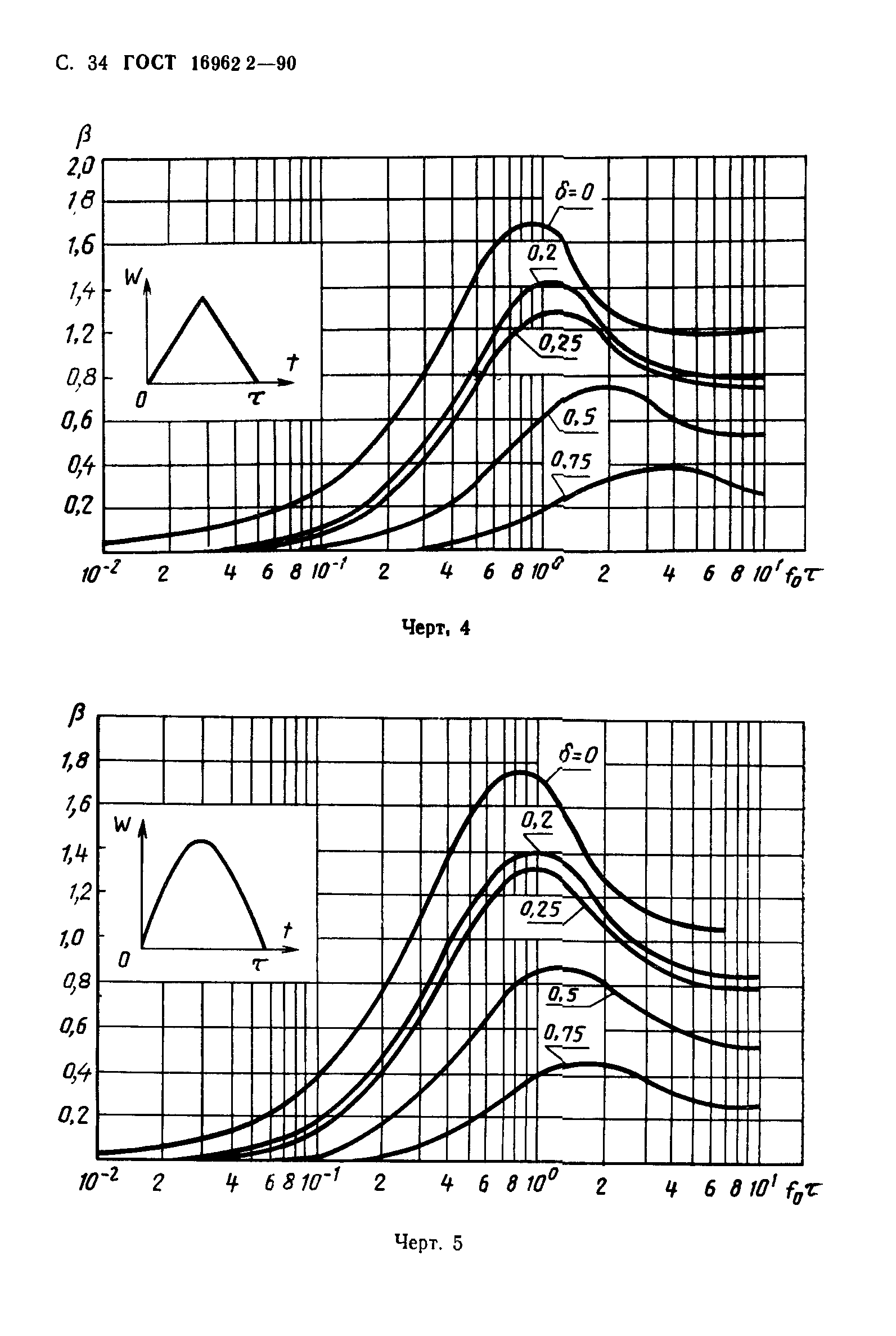 ГОСТ 16962.2-90