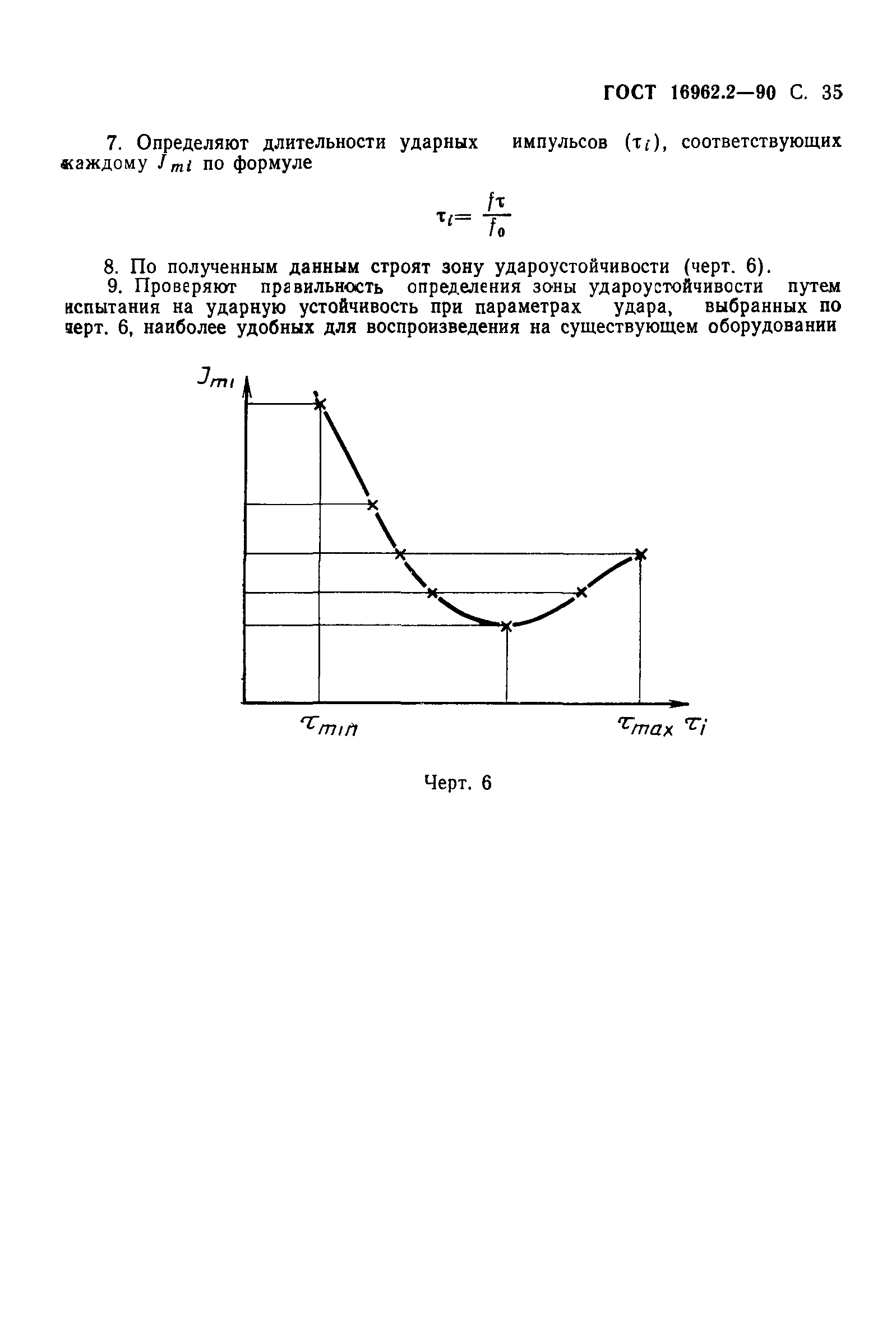 ГОСТ 16962.2-90