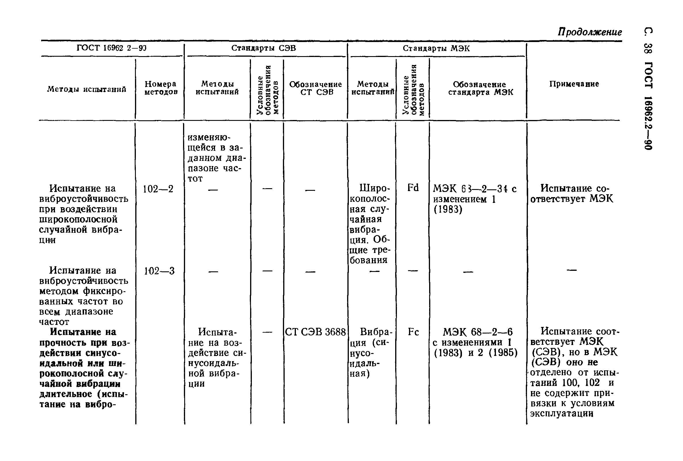 ГОСТ 16962.2-90