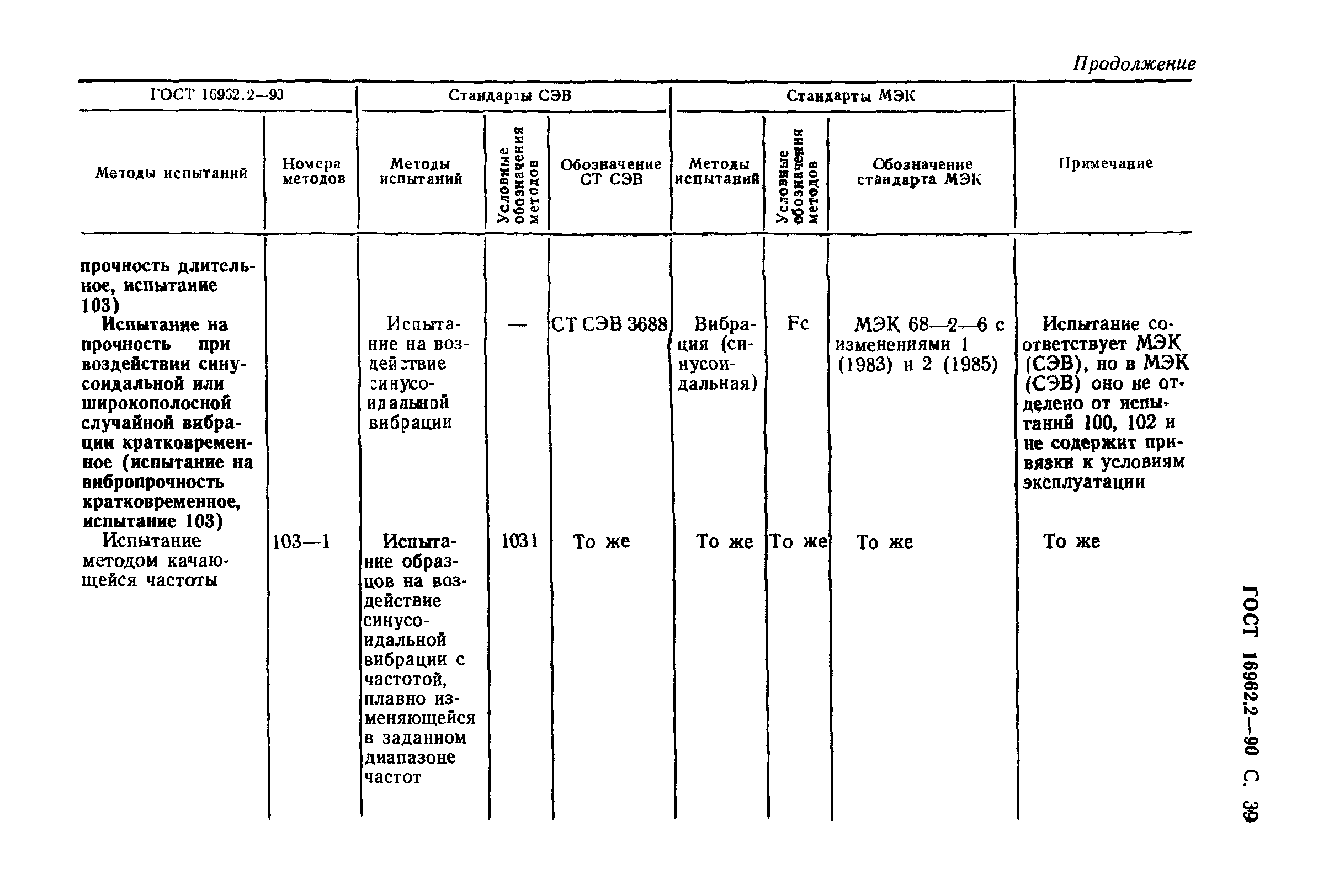 ГОСТ 16962.2-90