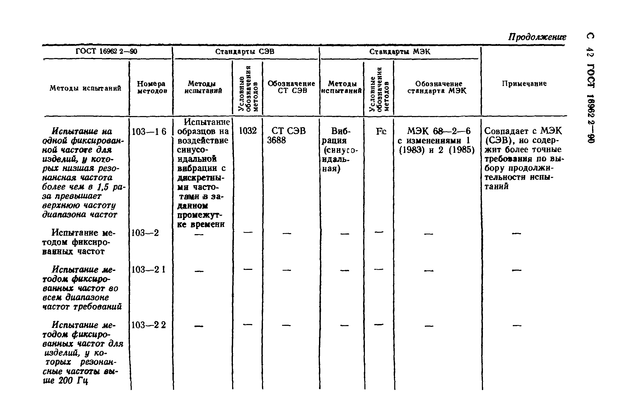 ГОСТ 16962.2-90