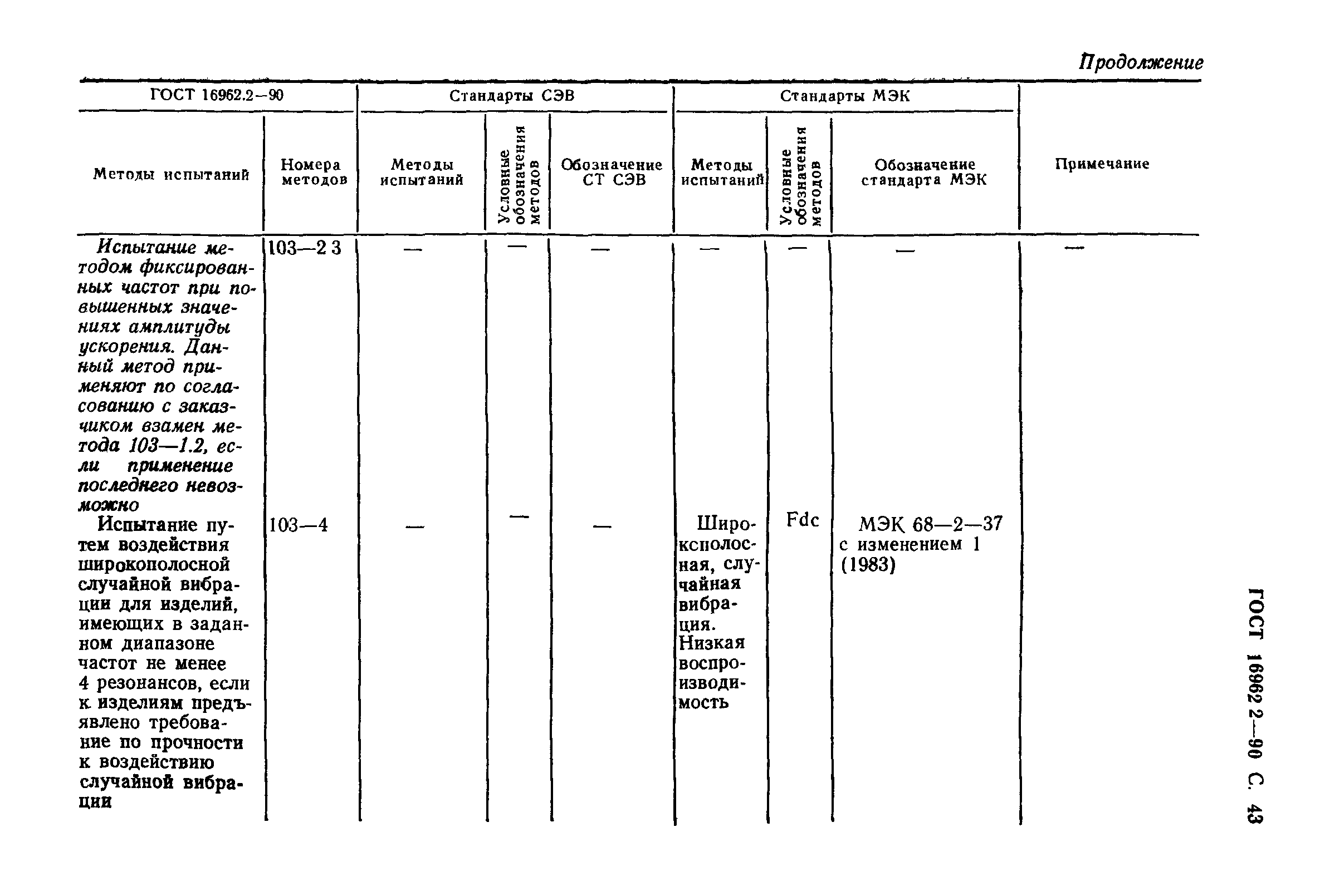 ГОСТ 16962.2-90