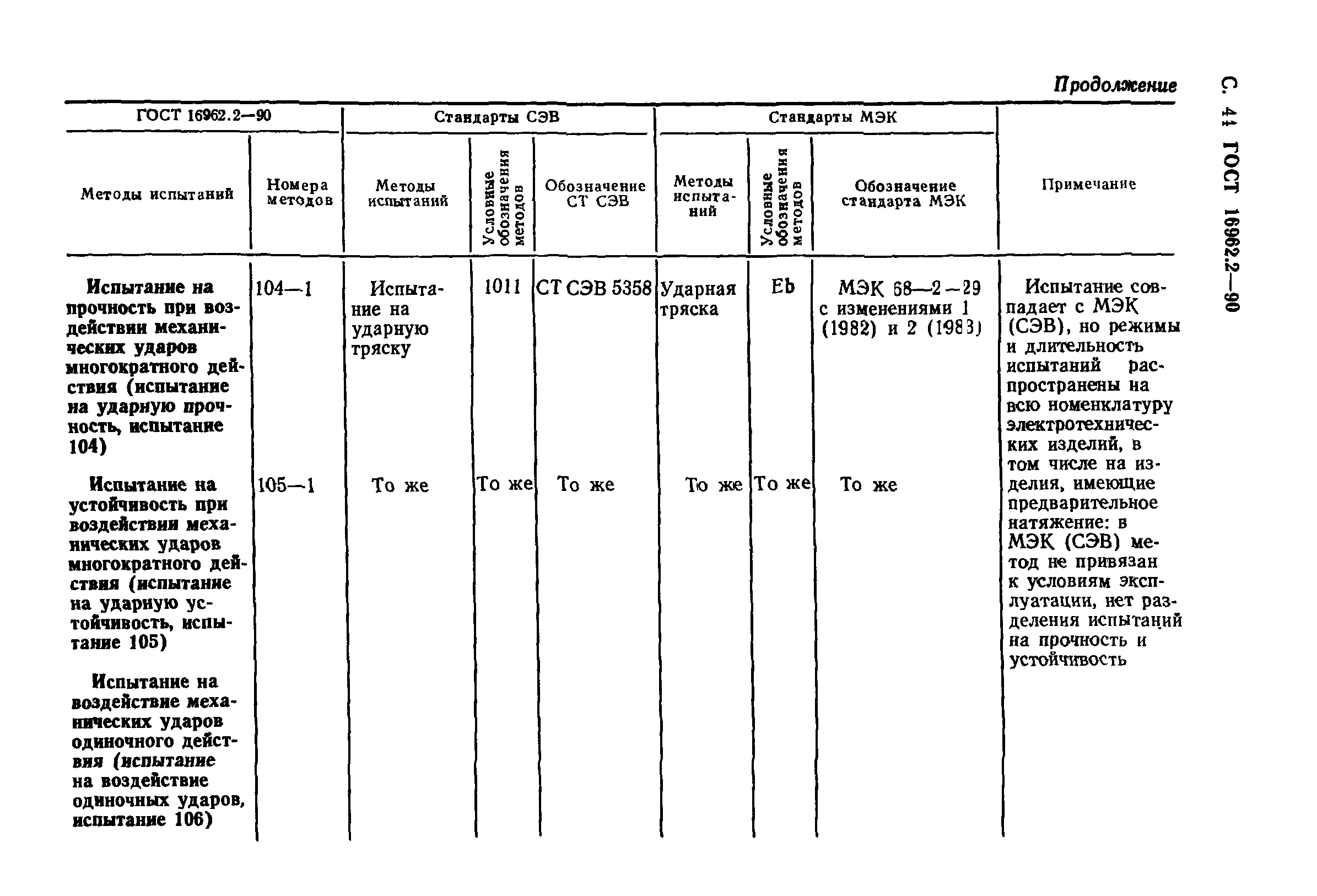 ГОСТ 16962.2-90