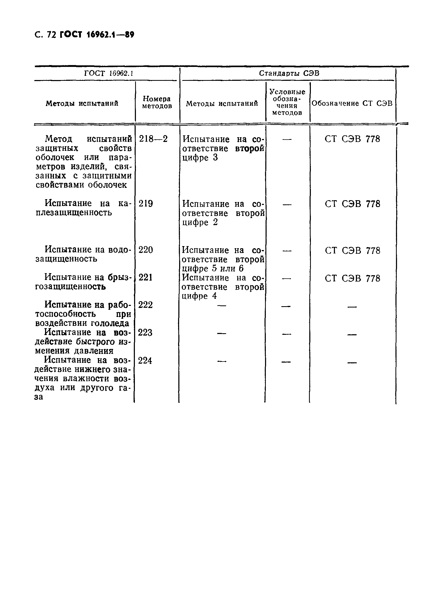 ГОСТ 16962.1-89