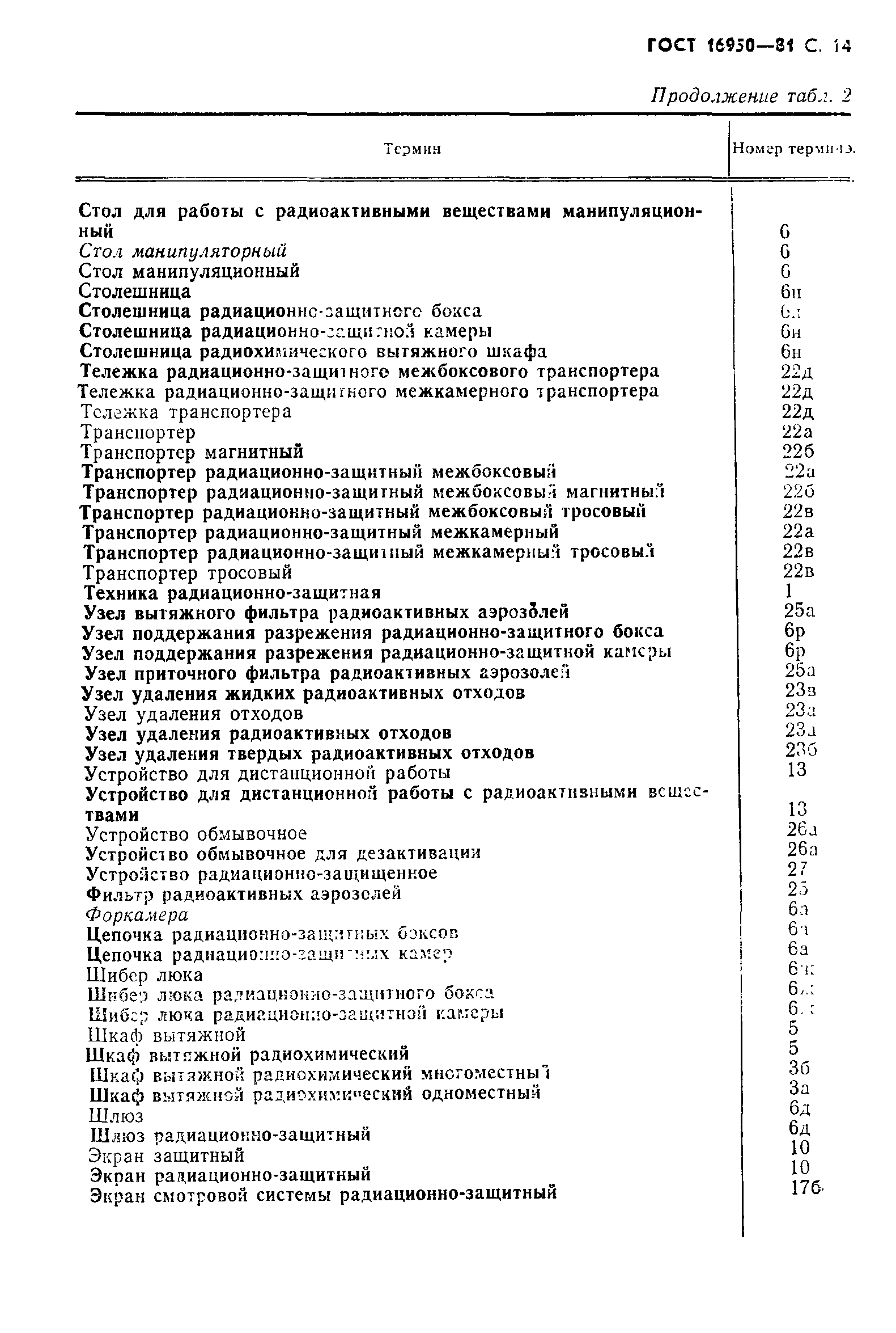 ГОСТ 16950-81