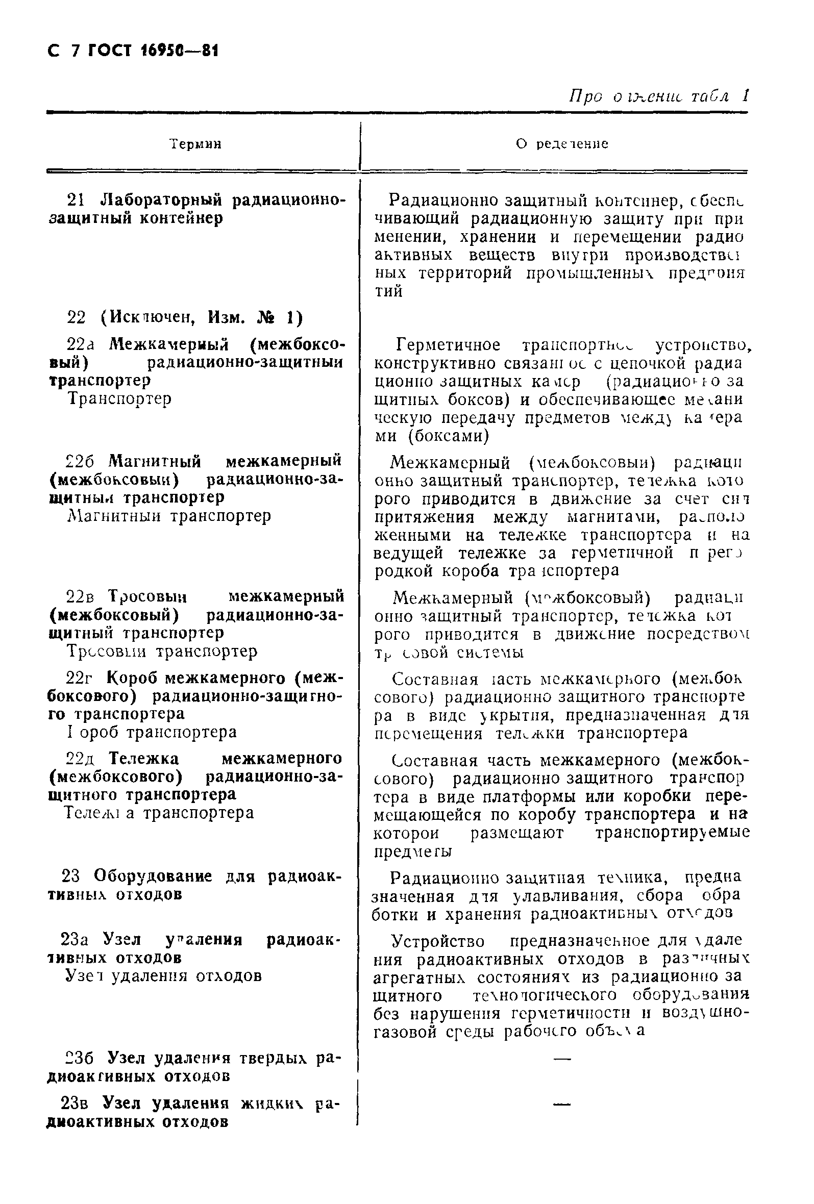 ГОСТ 16950-81