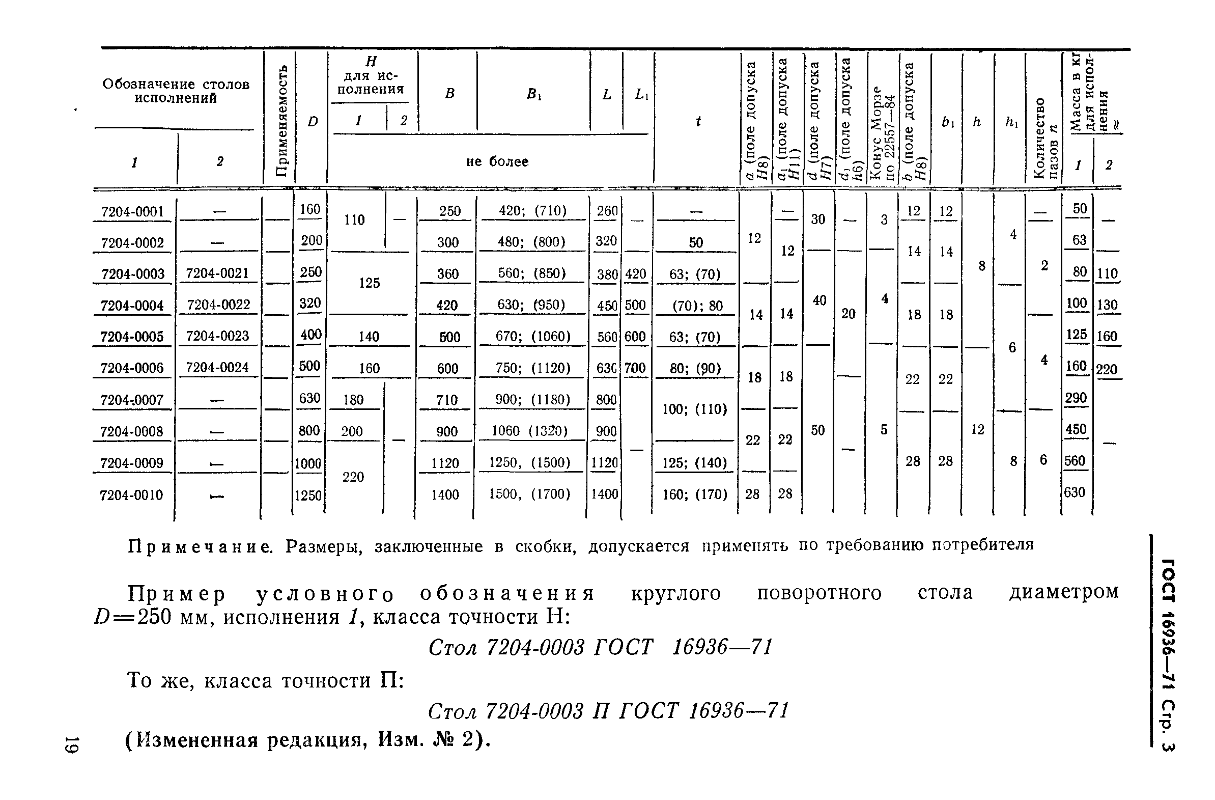 ГОСТ 16936-71