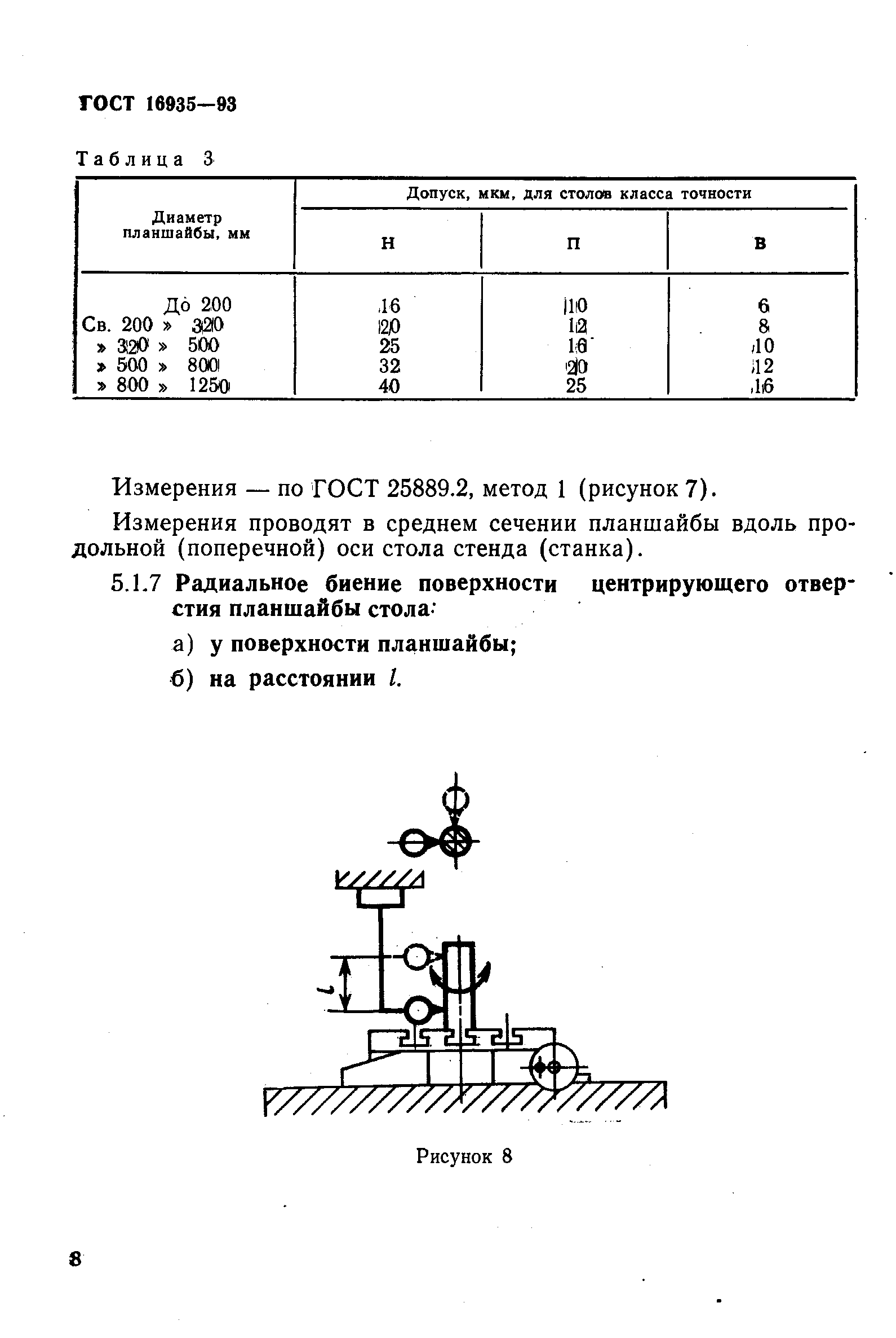 ГОСТ 16935-93