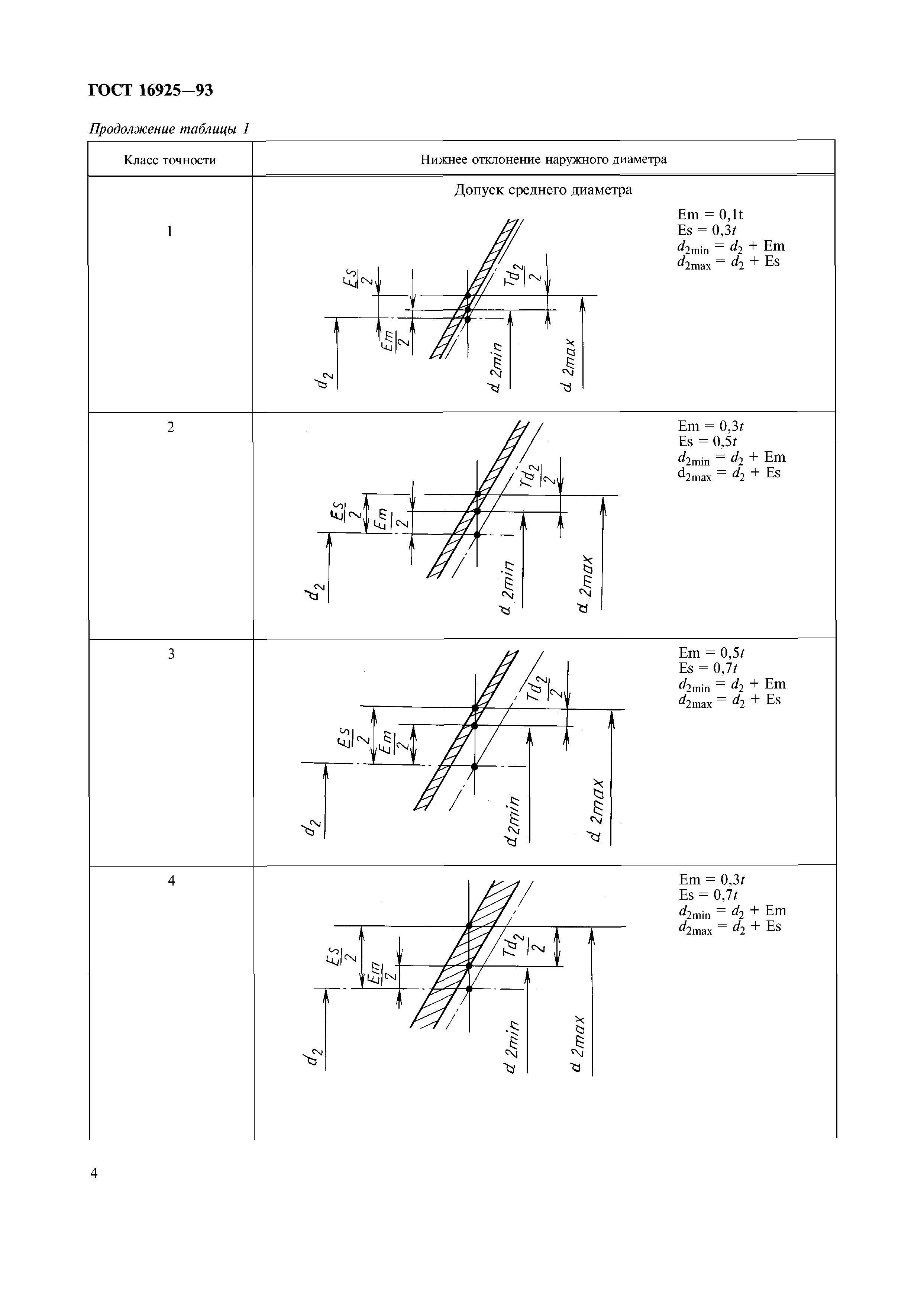 ГОСТ 16925-93