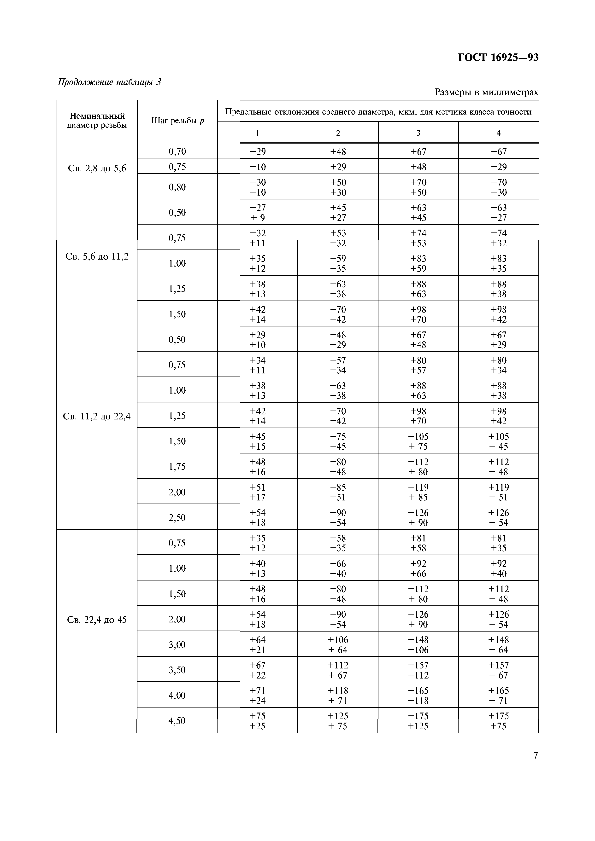 ГОСТ 16925-93