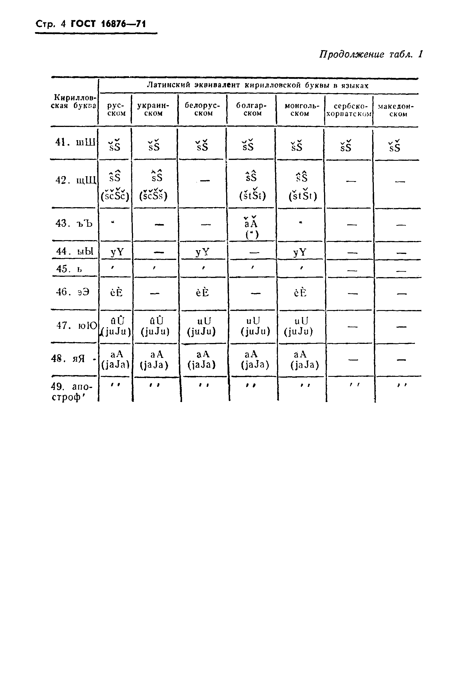 ГОСТ 16876-71