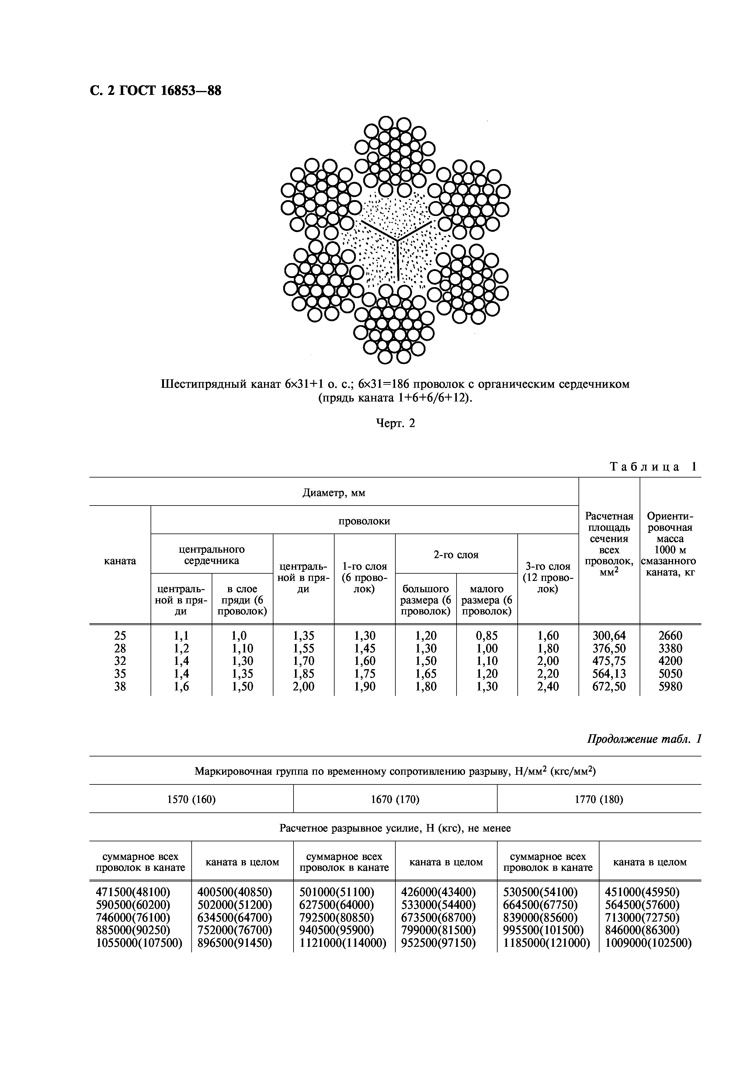 ГОСТ 16853-88