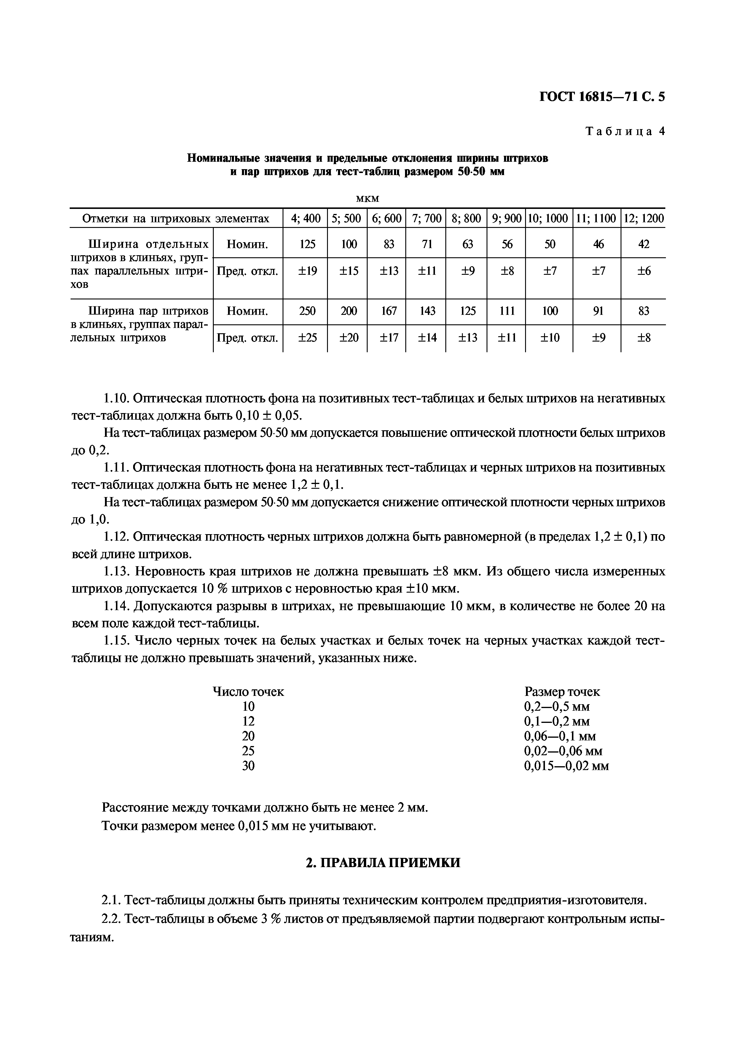 ГОСТ 16815-71