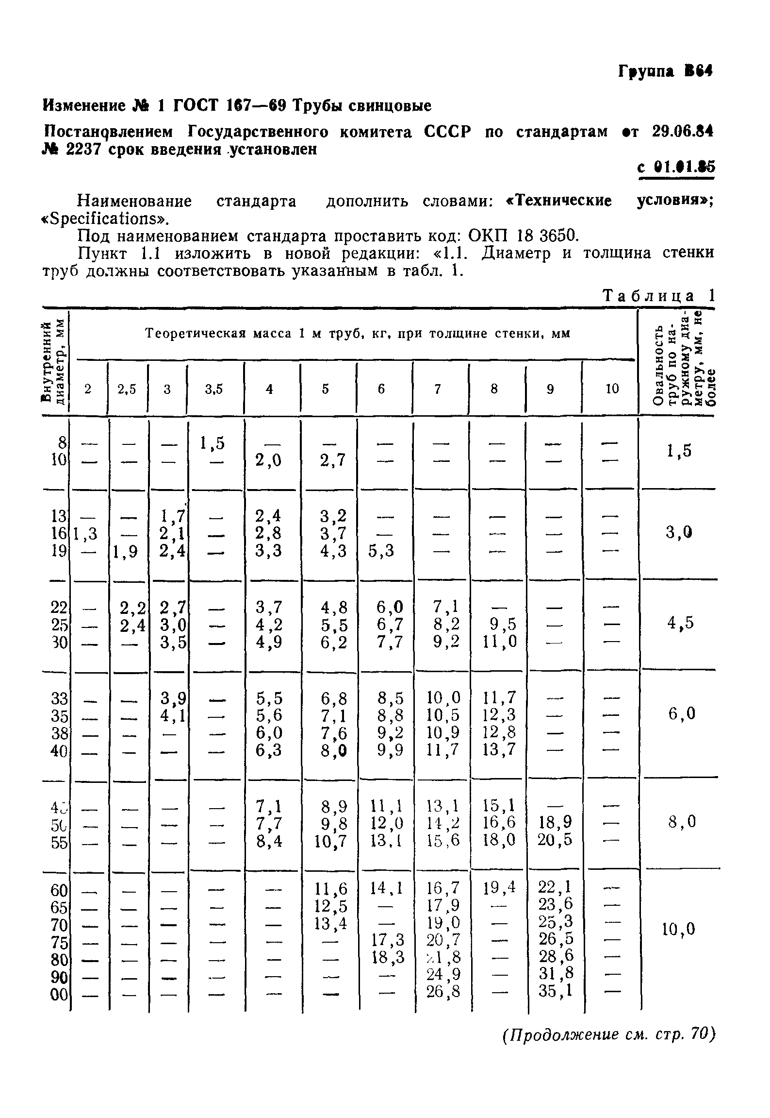 ГОСТ 167-69