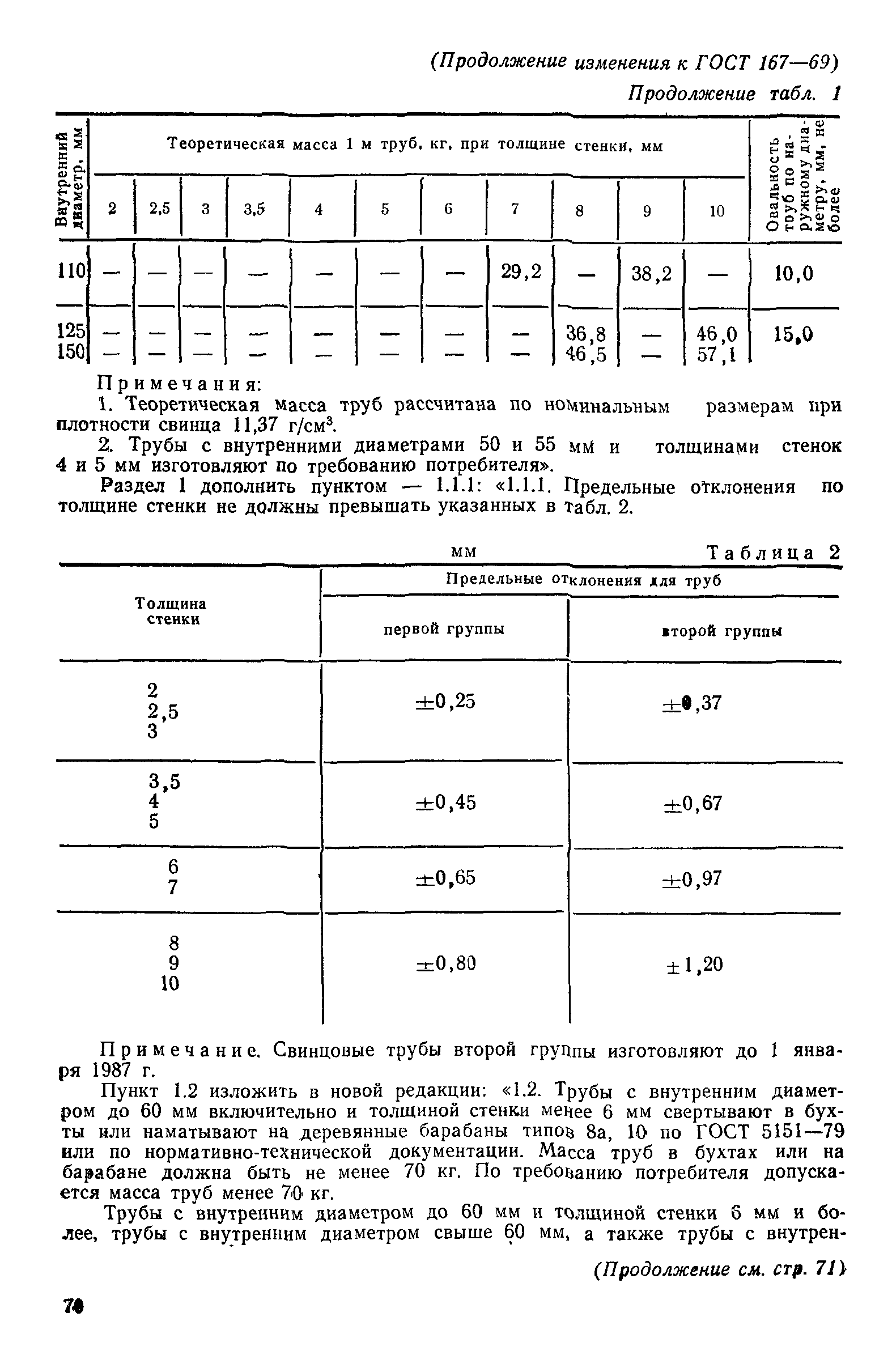 ГОСТ 167-69