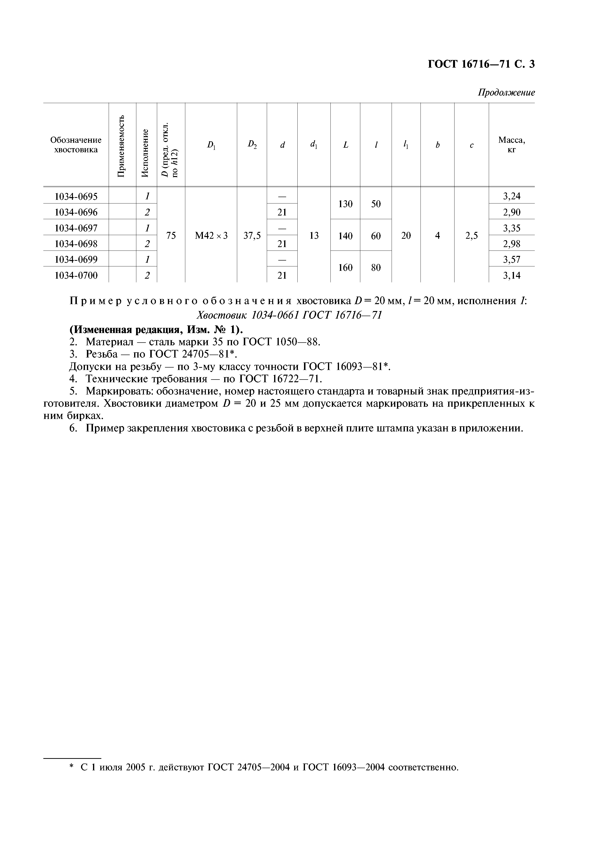 ГОСТ 16716-71