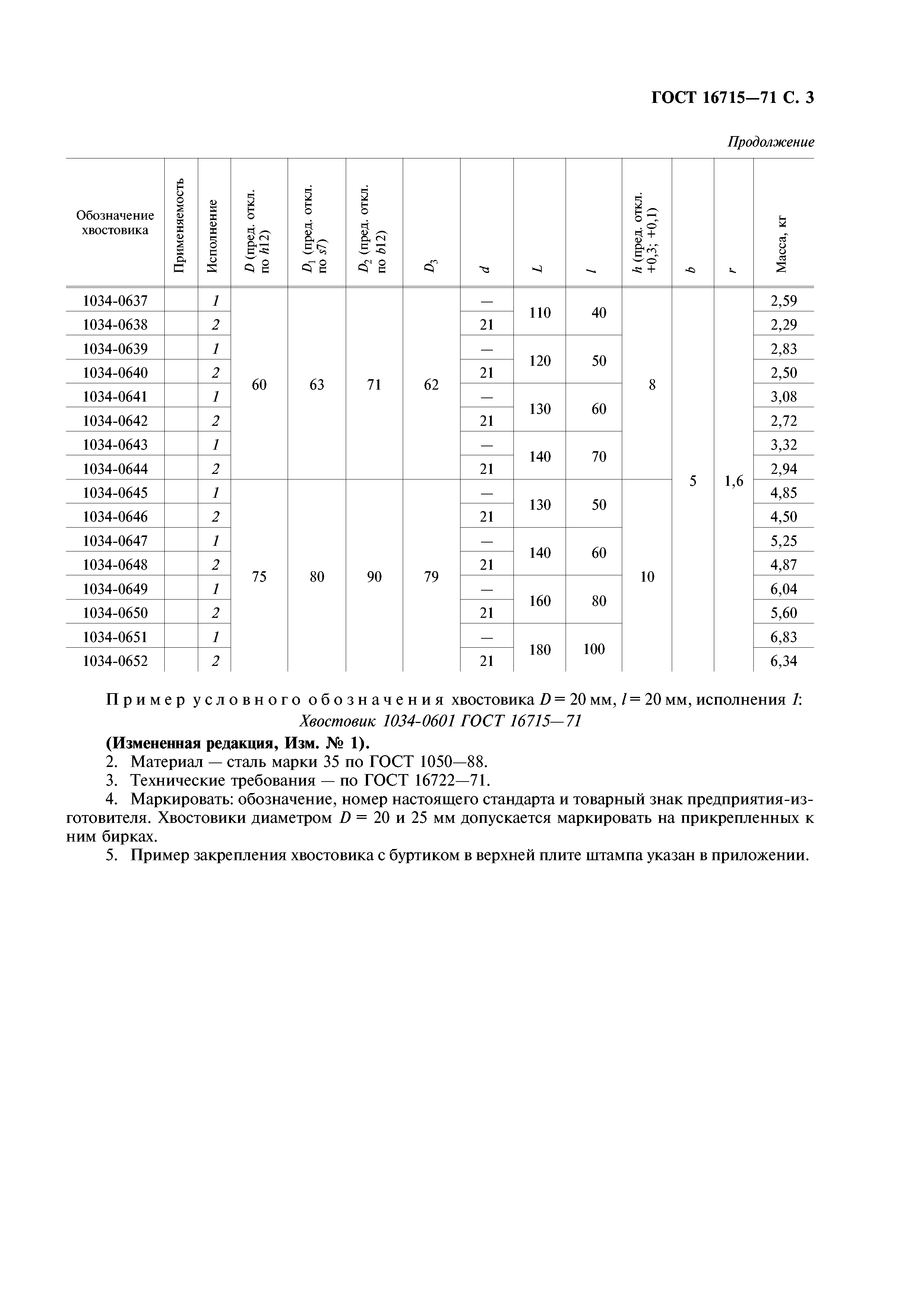 ГОСТ 16715-71